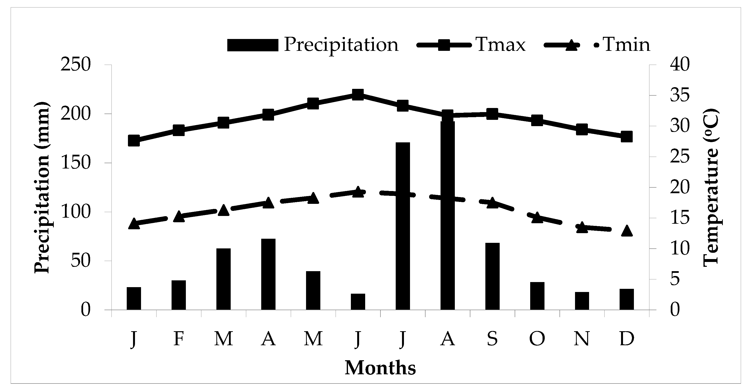 Hydrology 06 00081 g002