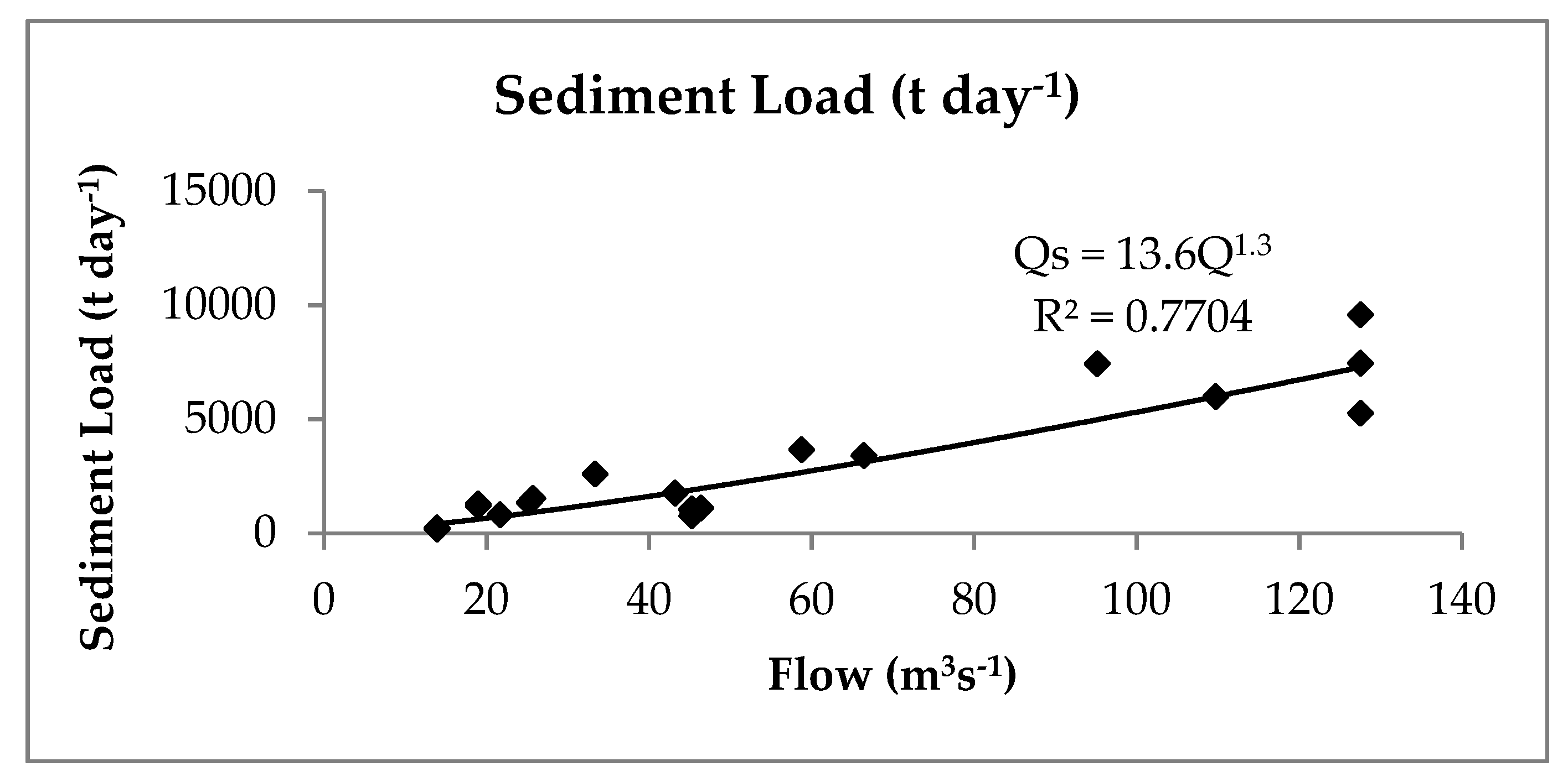 Hydrology 06 00081 g004