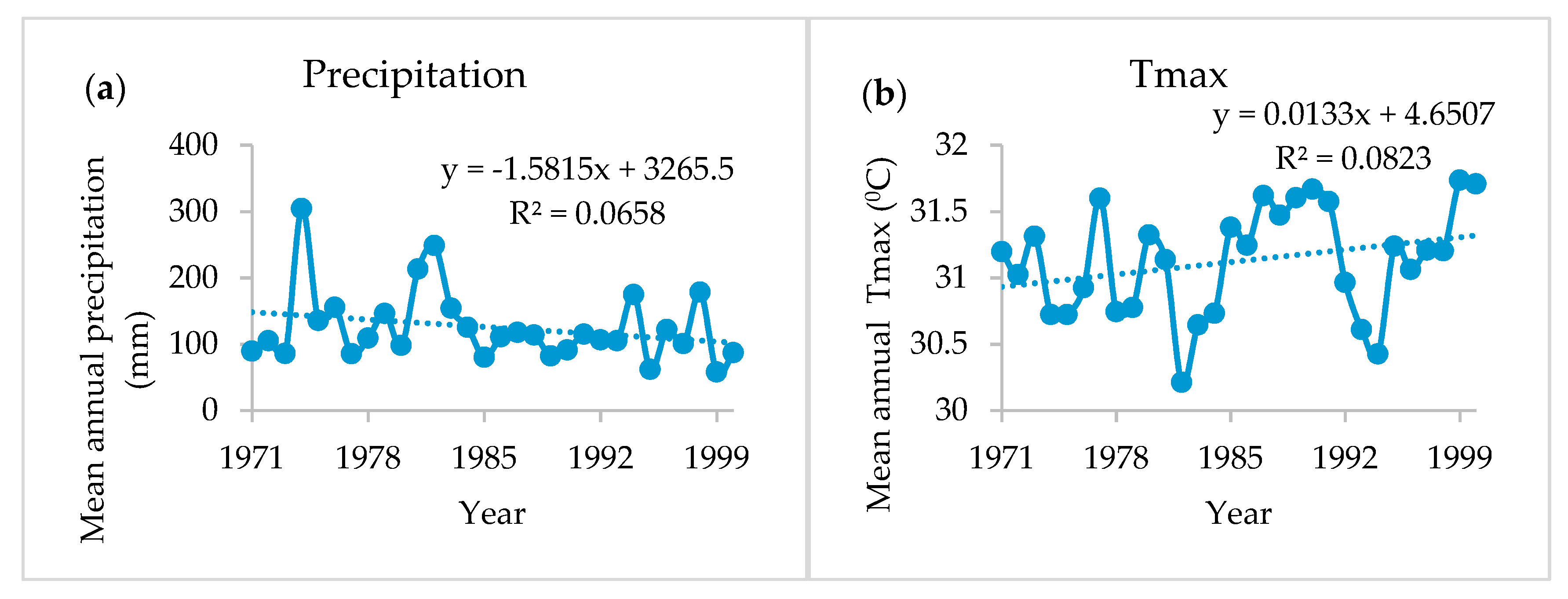 Hydrology 06 00081 g005a