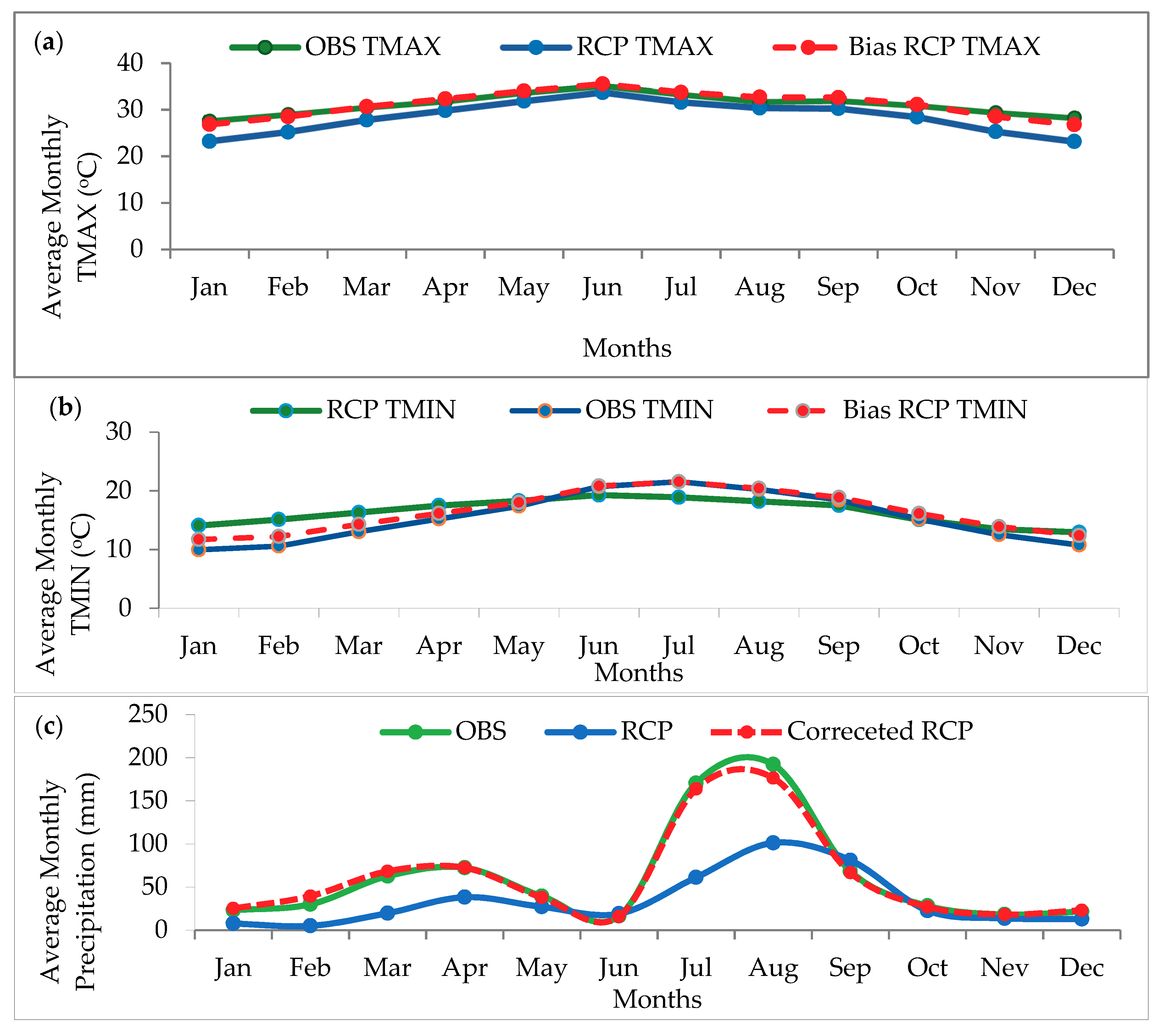 Hydrology 06 00081 g006