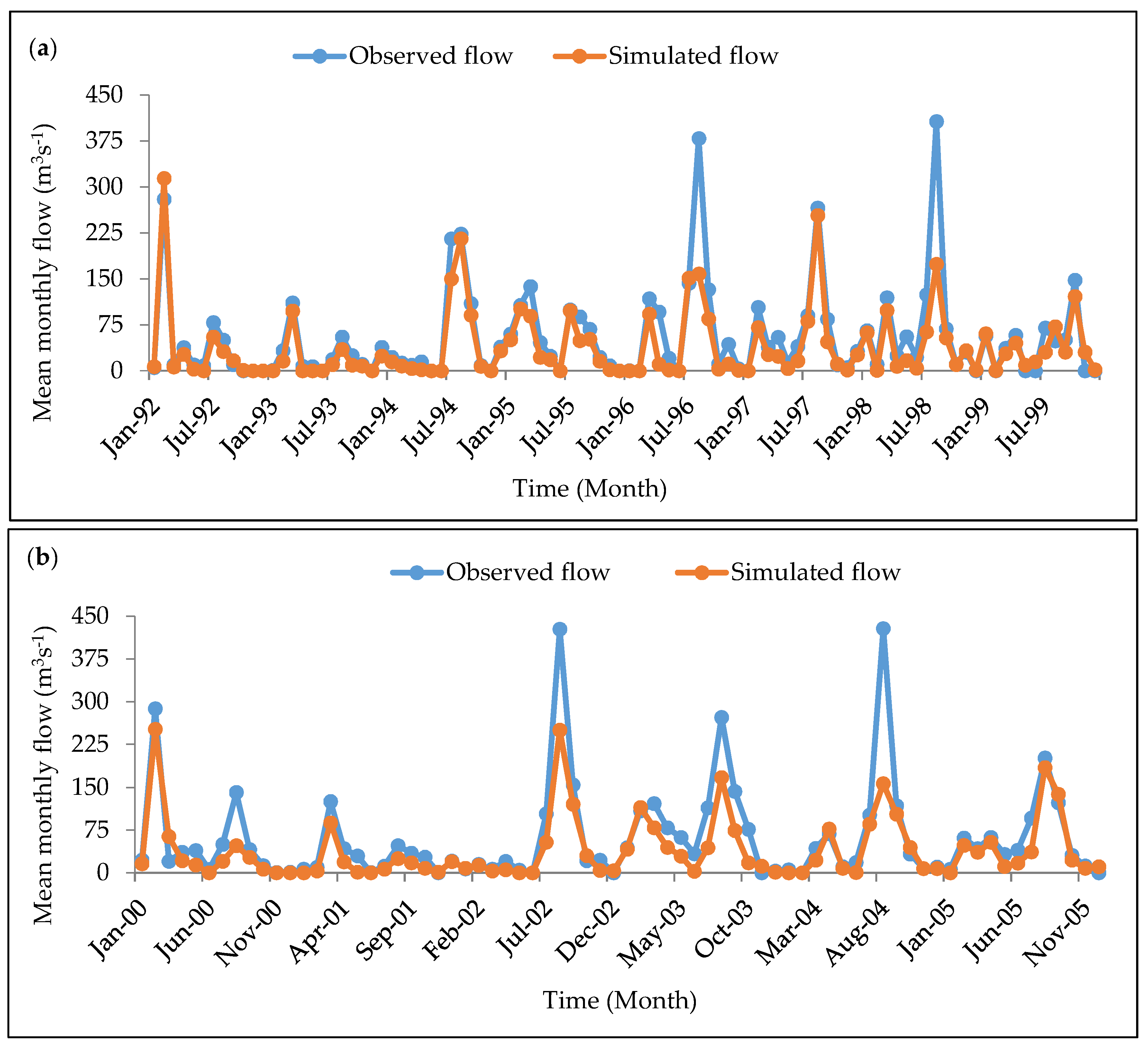 Hydrology 06 00081 g007