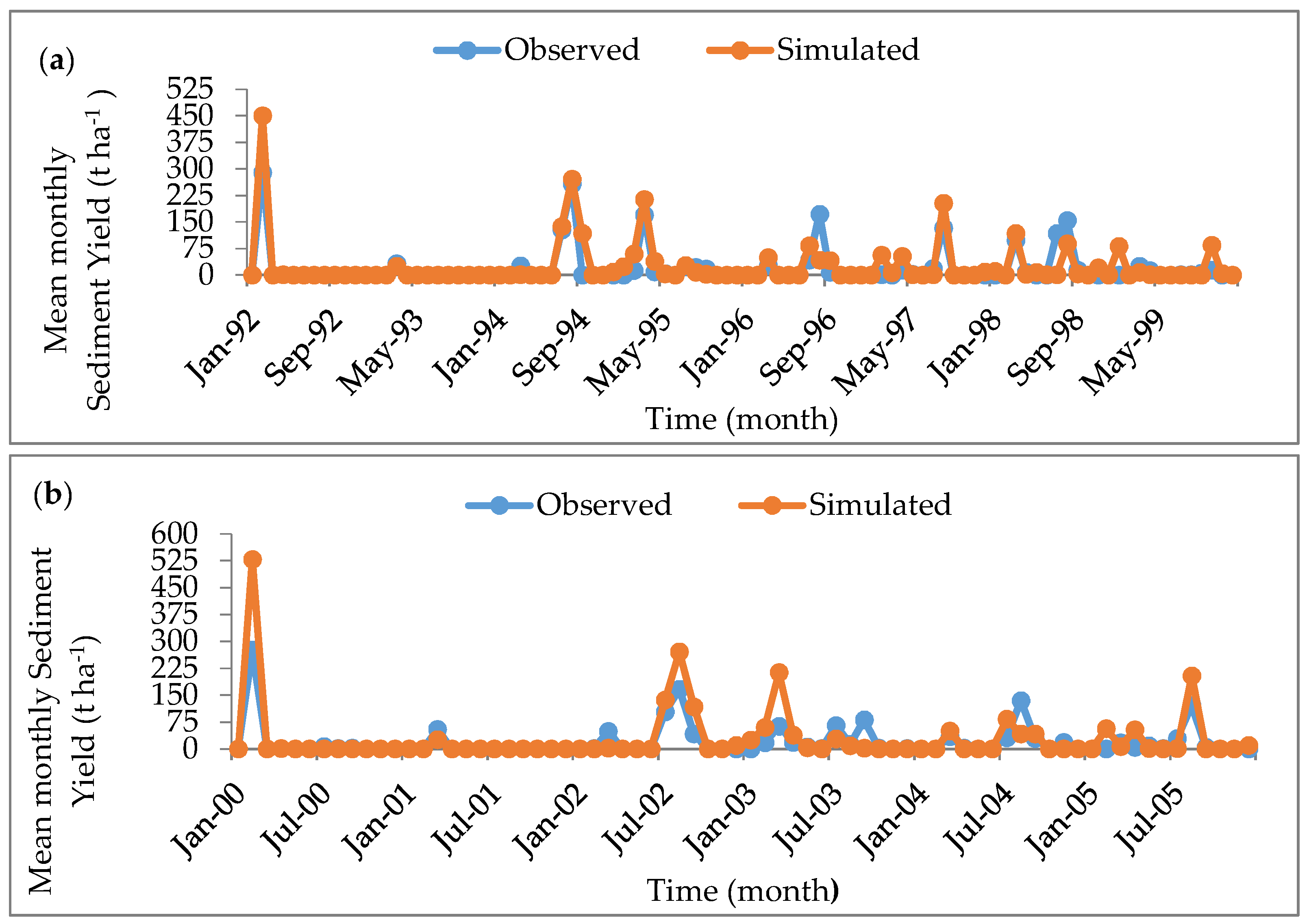 Hydrology 06 00081 g008