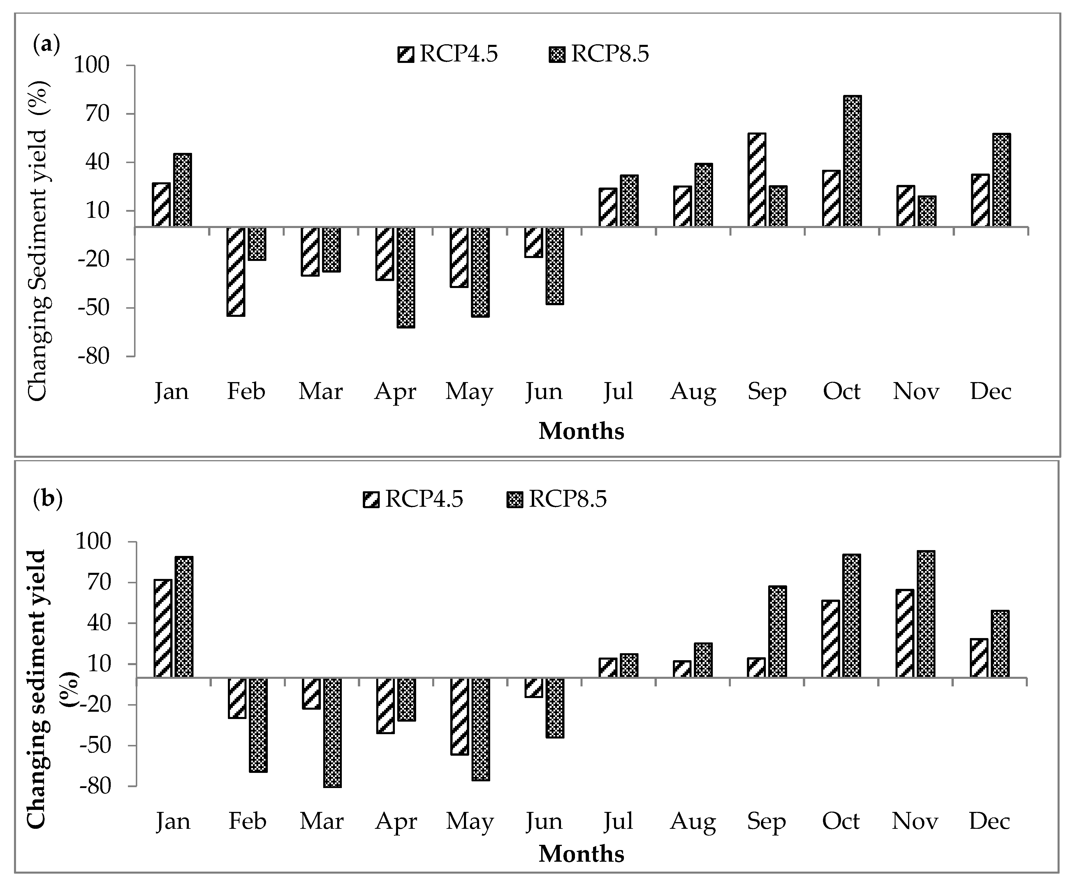 Hydrology 06 00081 g012
