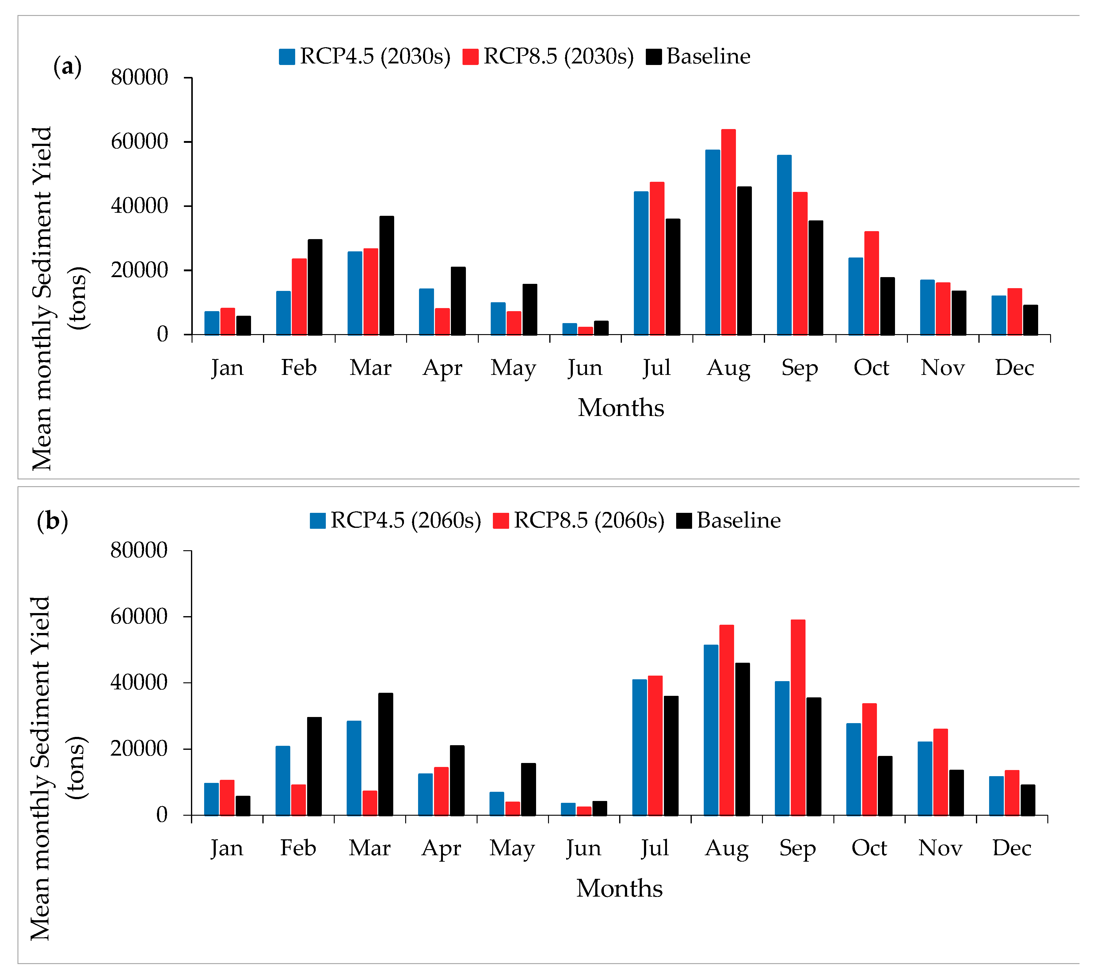 Hydrology 06 00081 g013