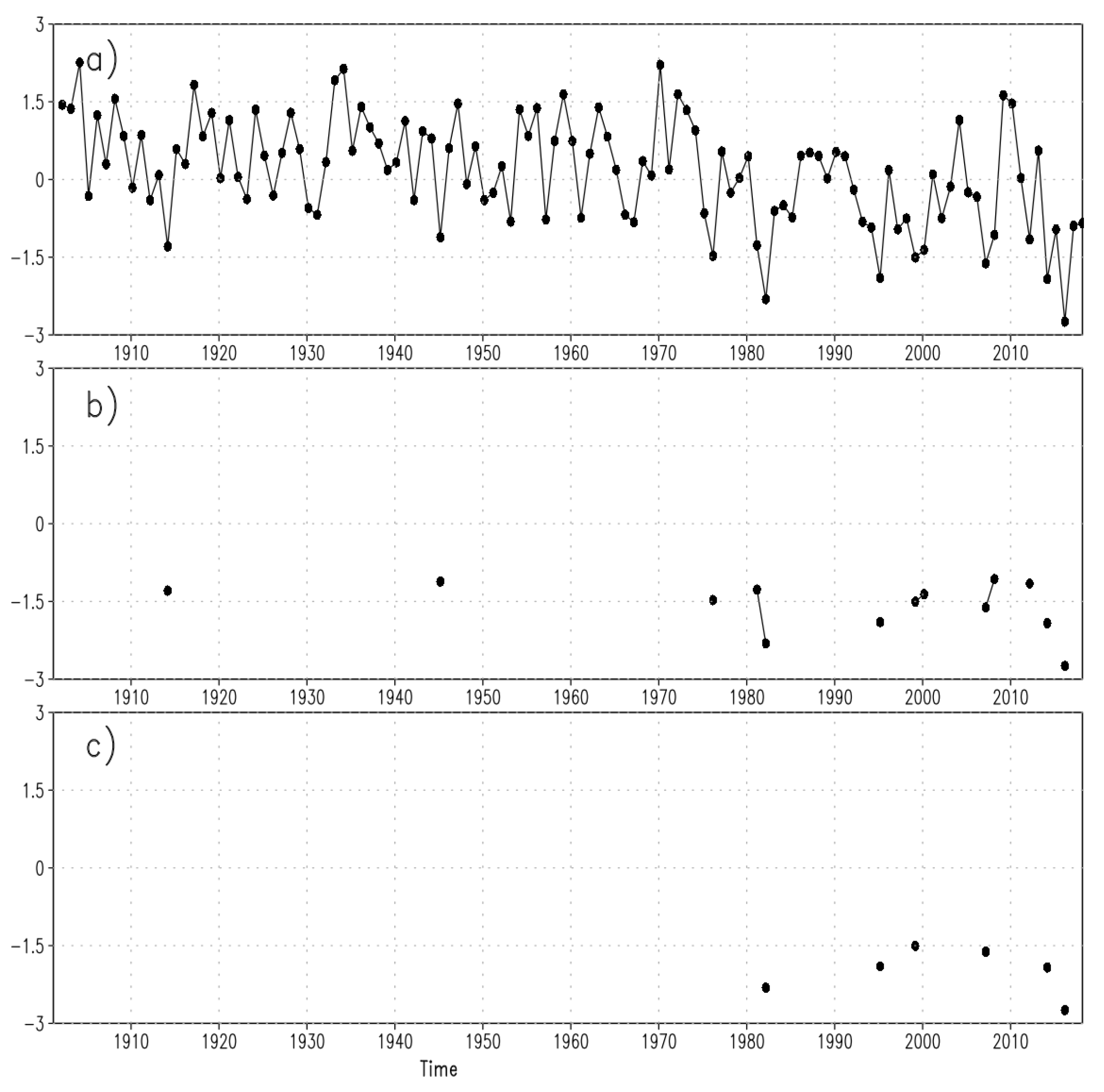 Hydrology 06 00084 g002