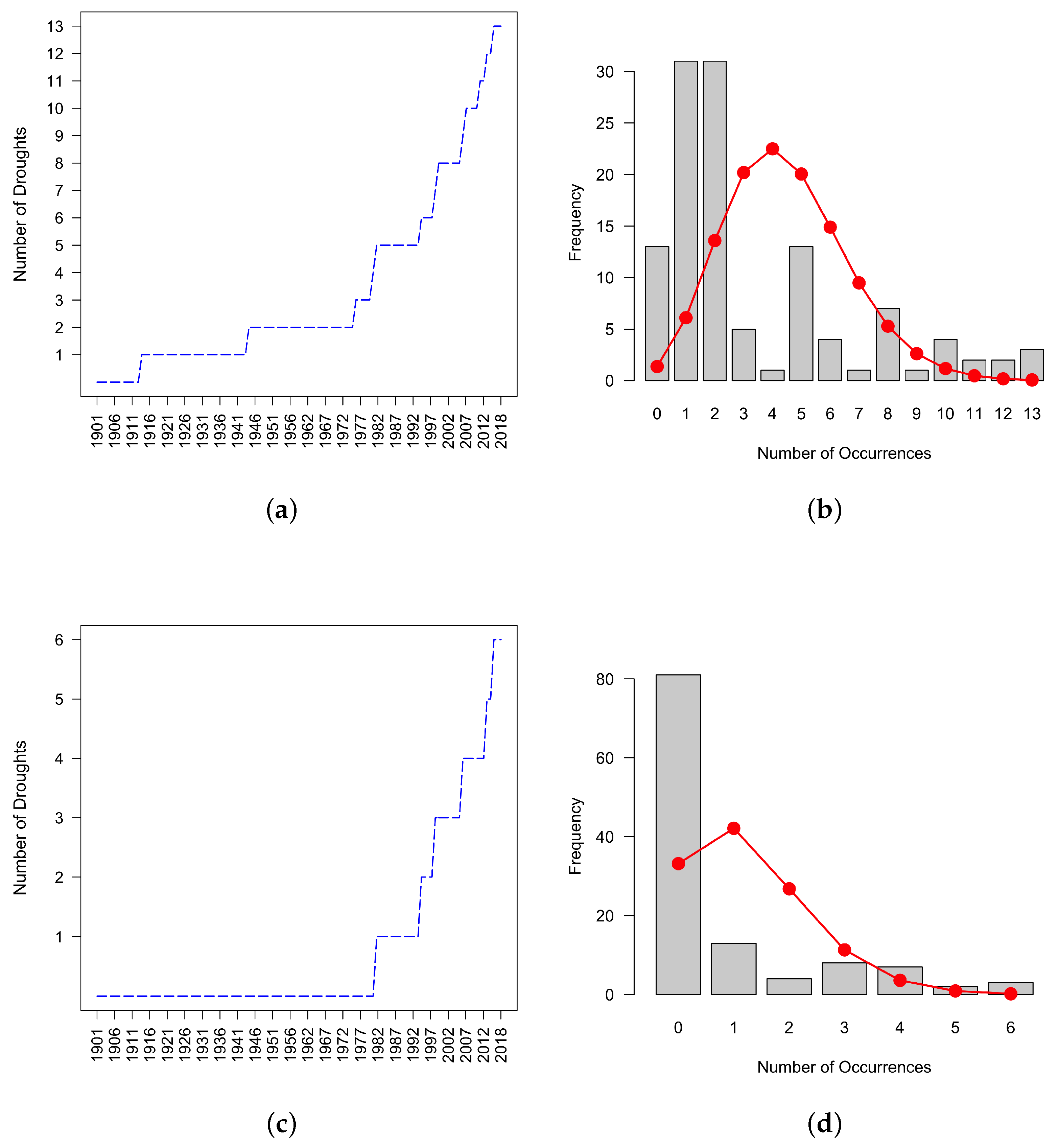 Hydrology 06 00084 g003