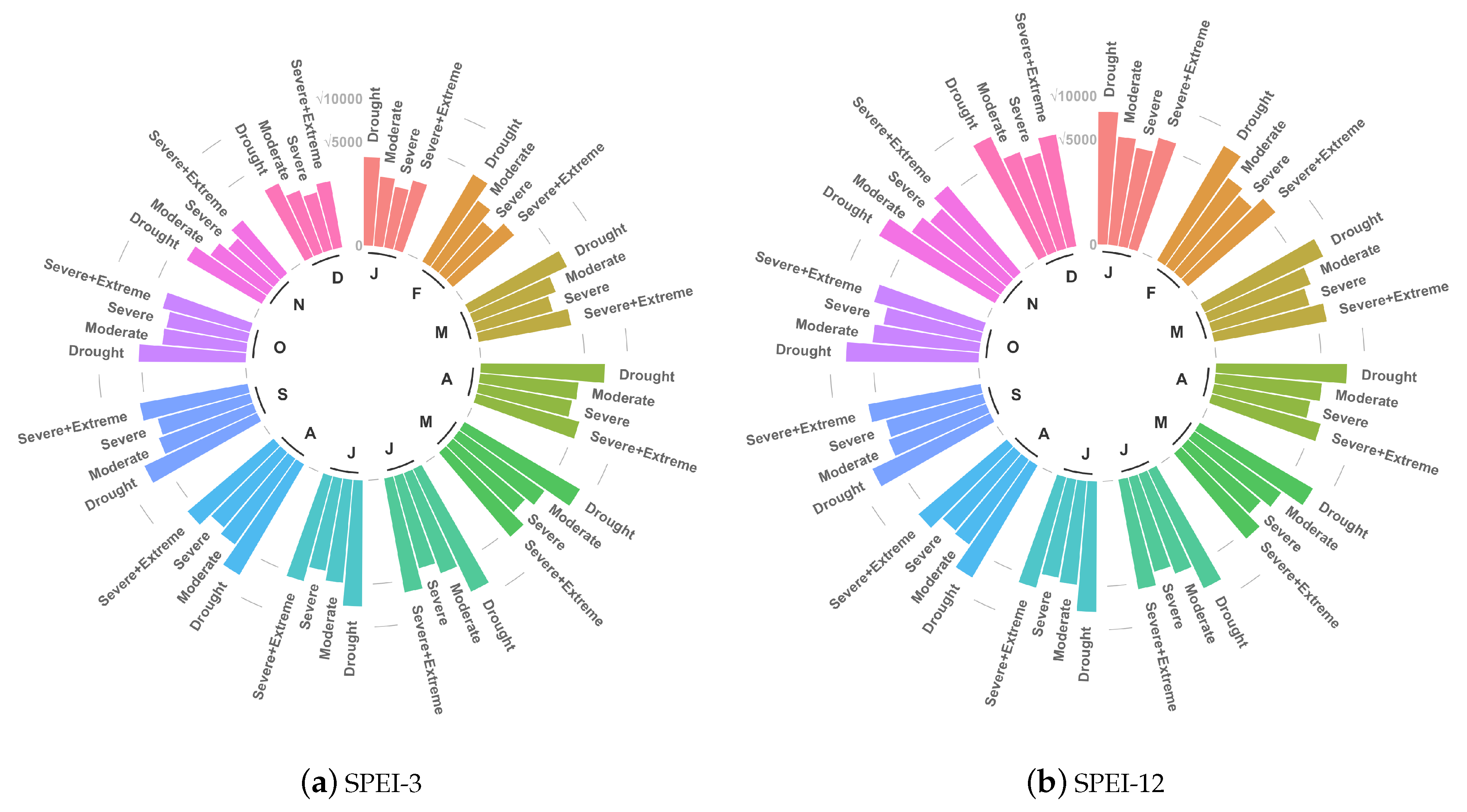 Hydrology 06 00084 g007