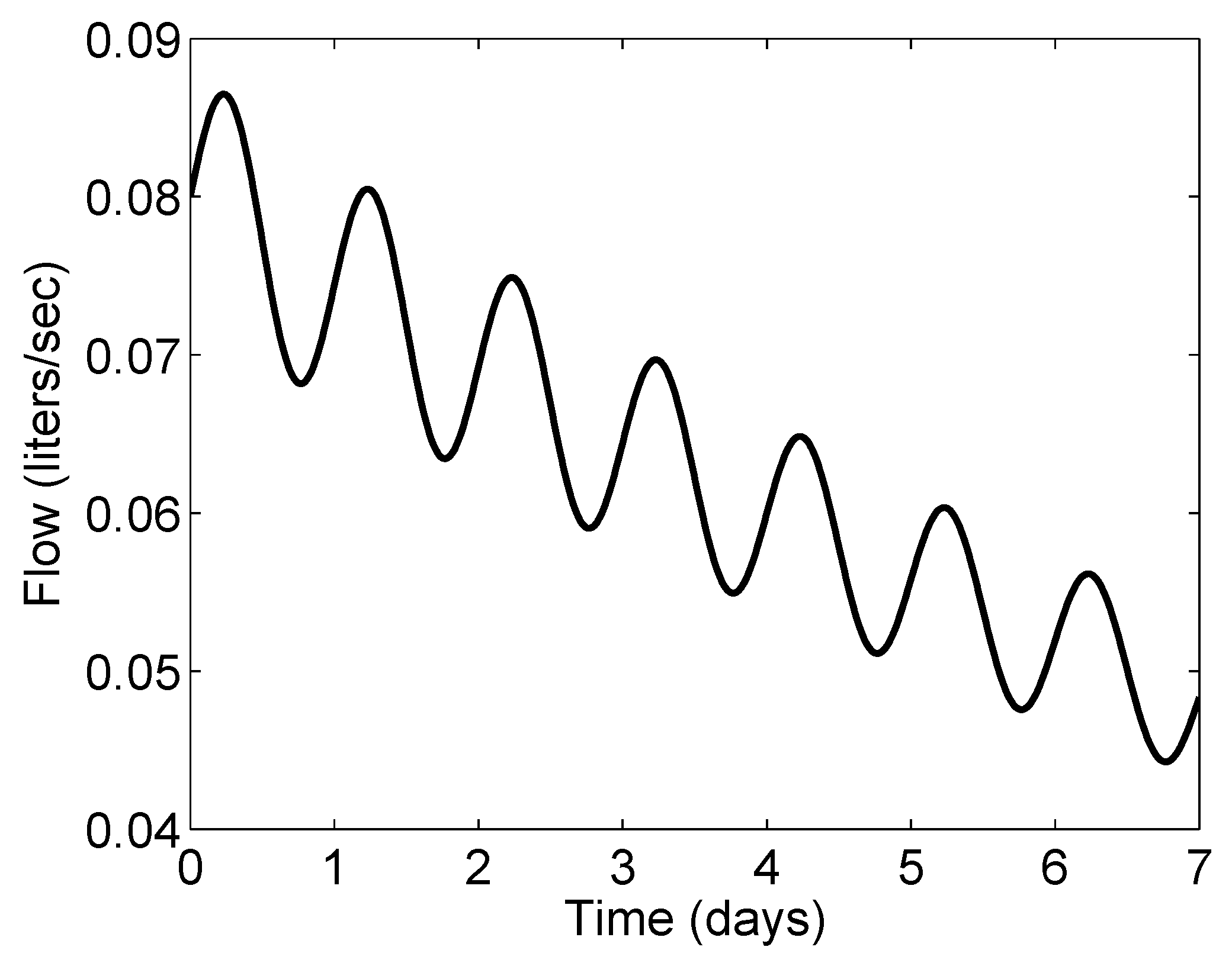 Hydrology 06 00085 g001