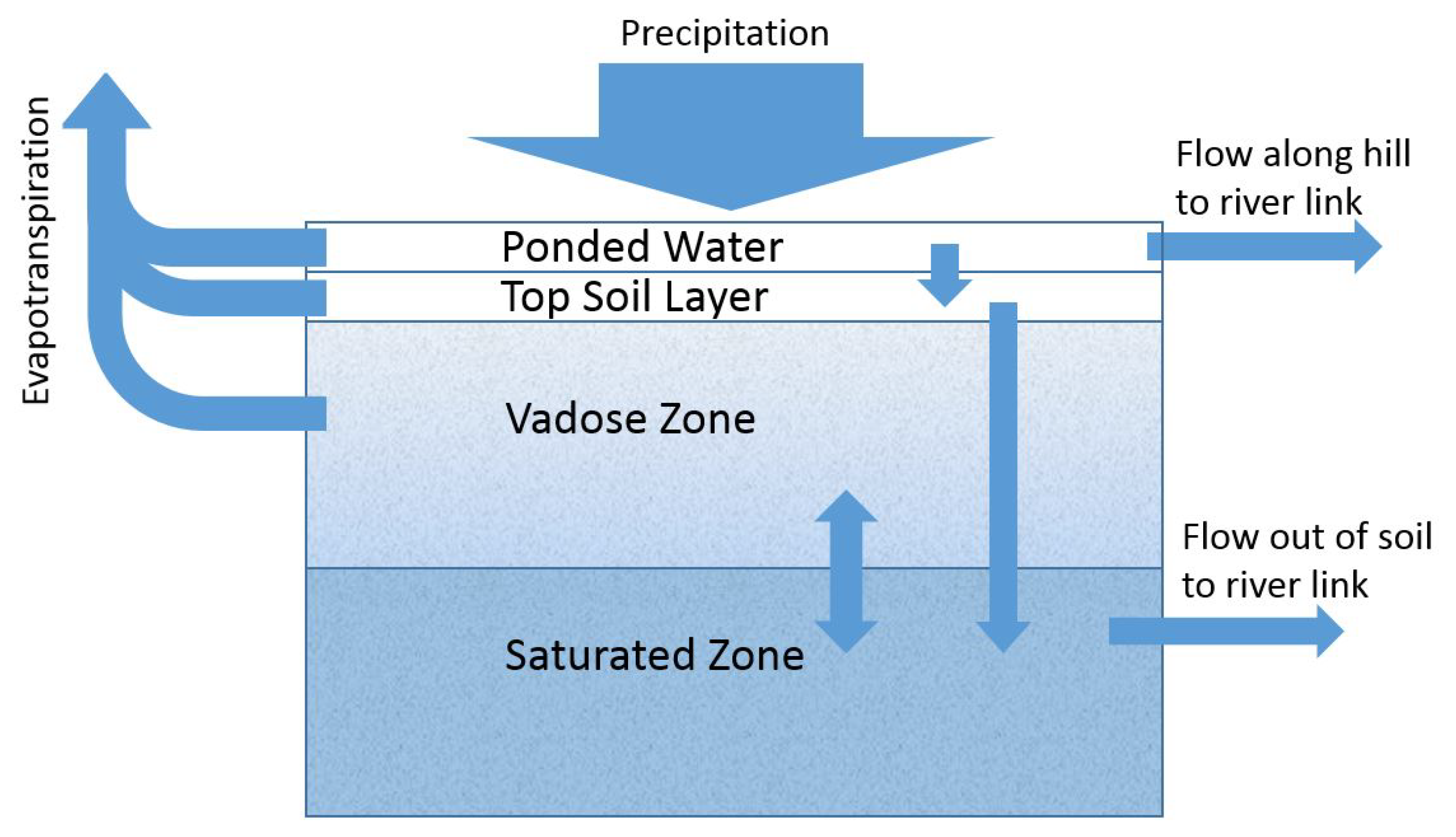 Hydrology 06 00085 g002