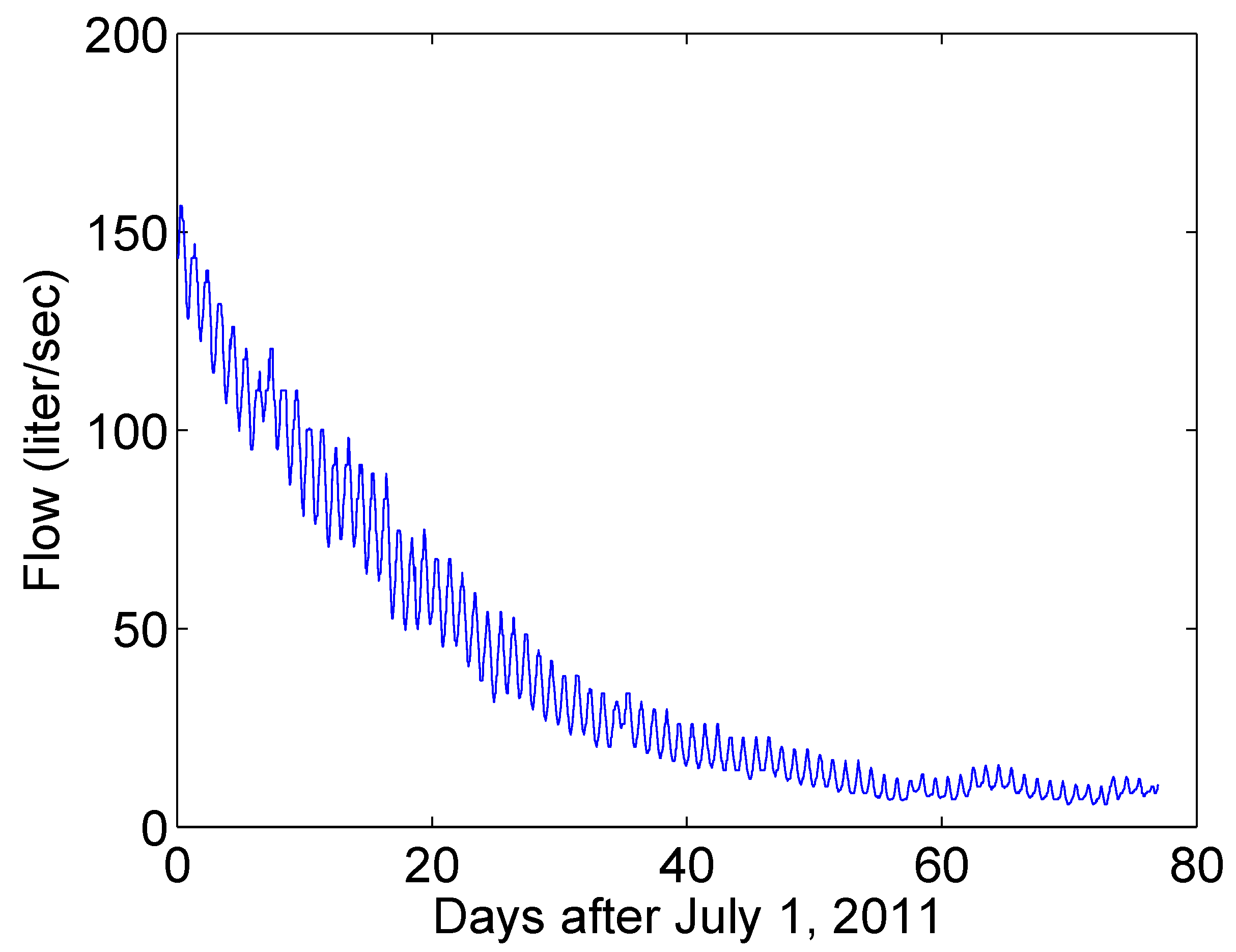 Hydrology 06 00085 g005