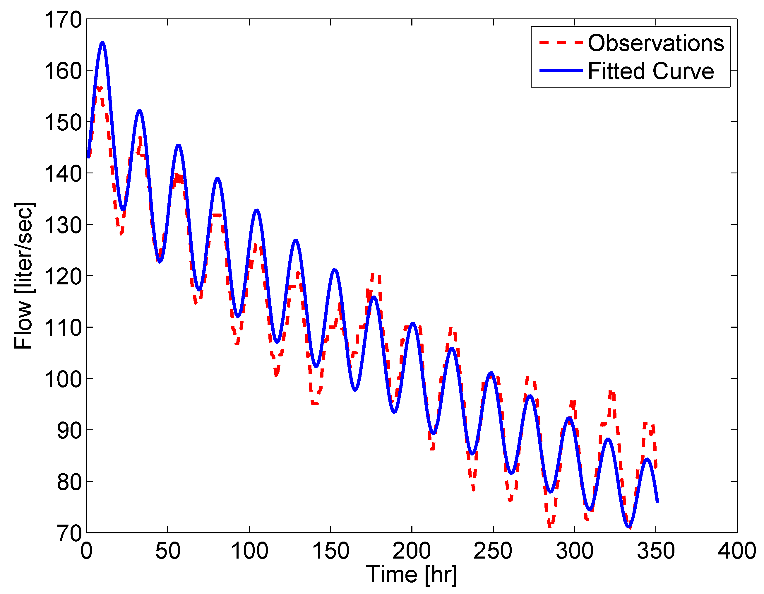 Hydrology 06 00085 g006