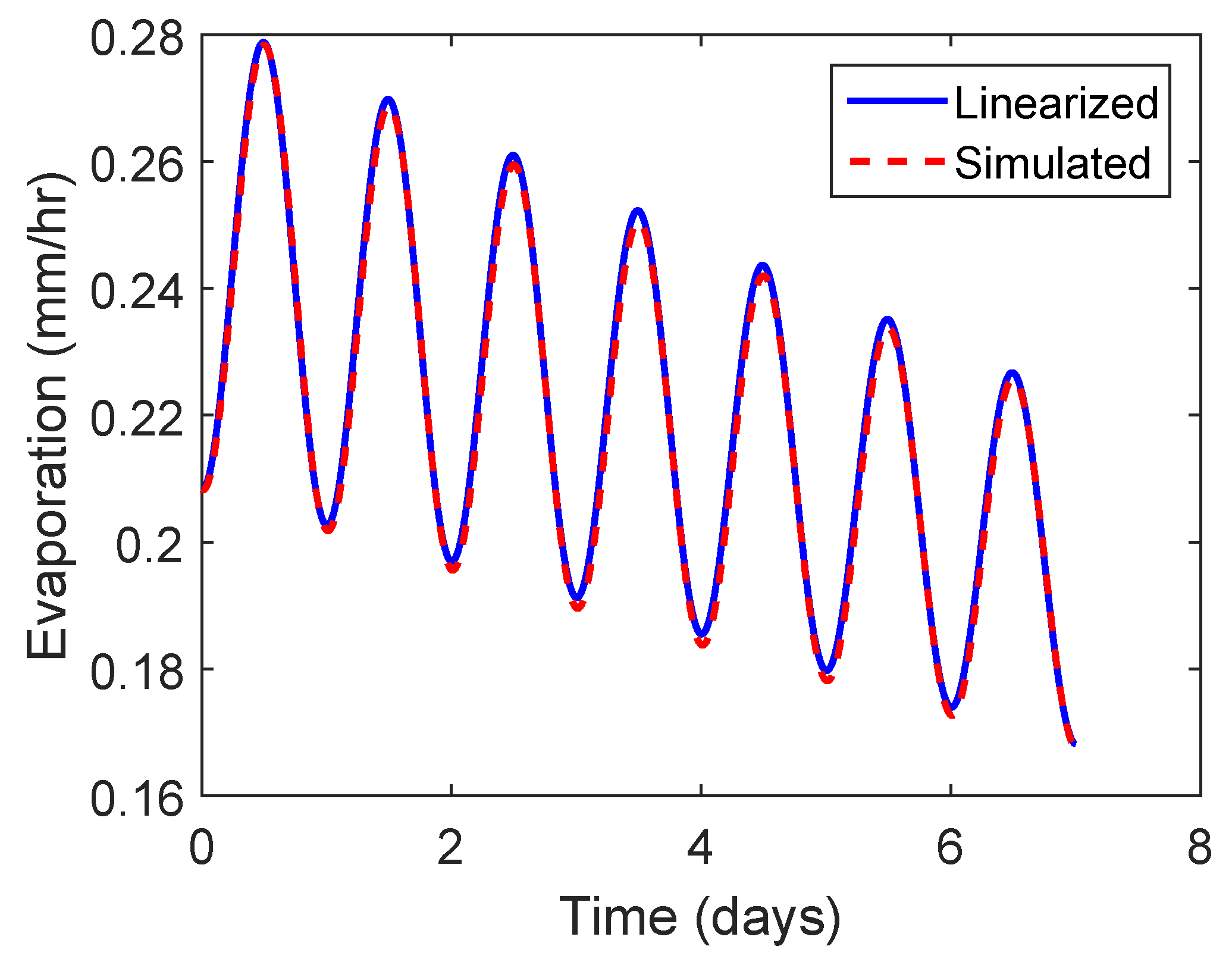 Hydrology 06 00085 g007