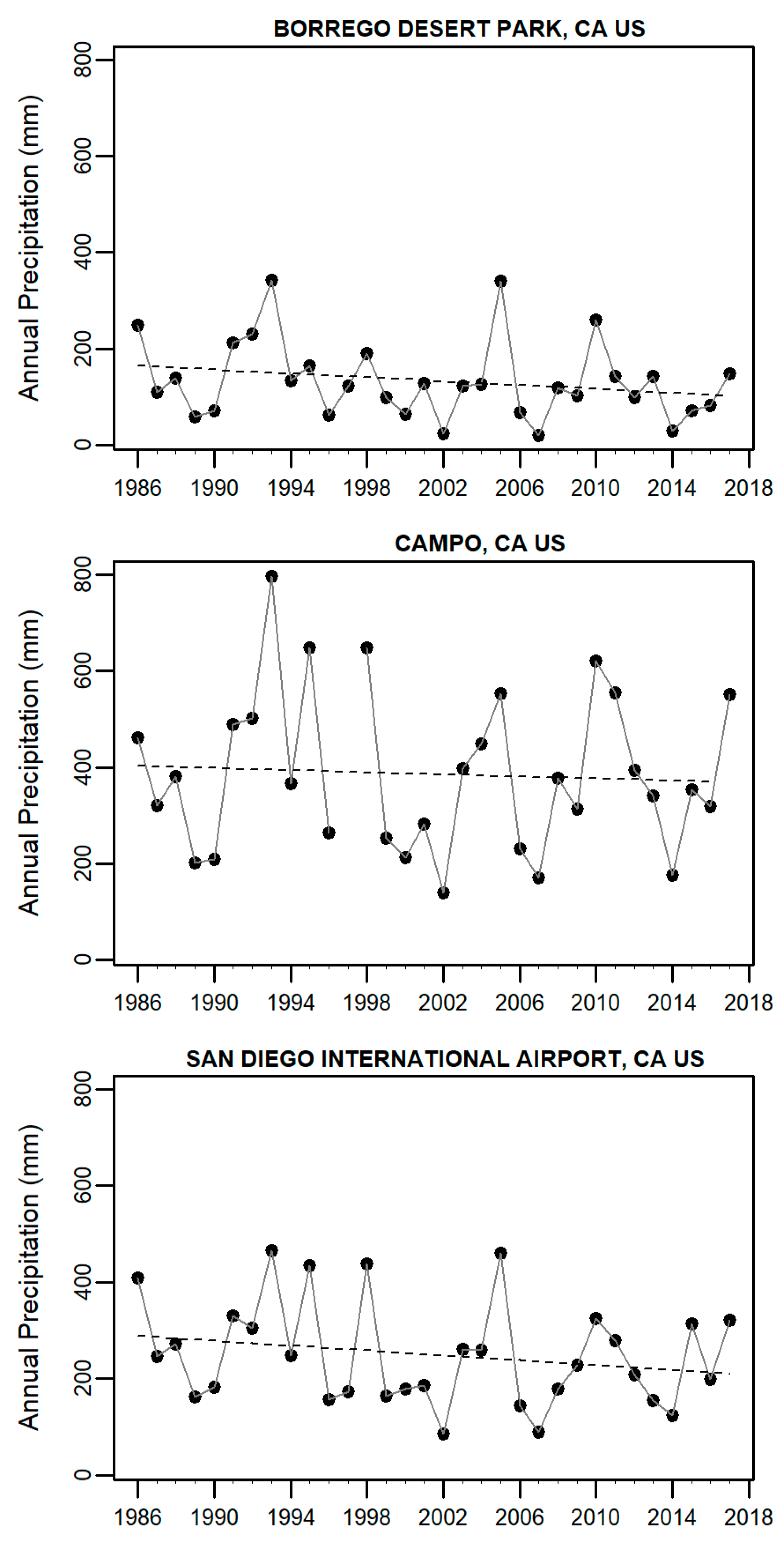 Hydrology 06 00087 g004