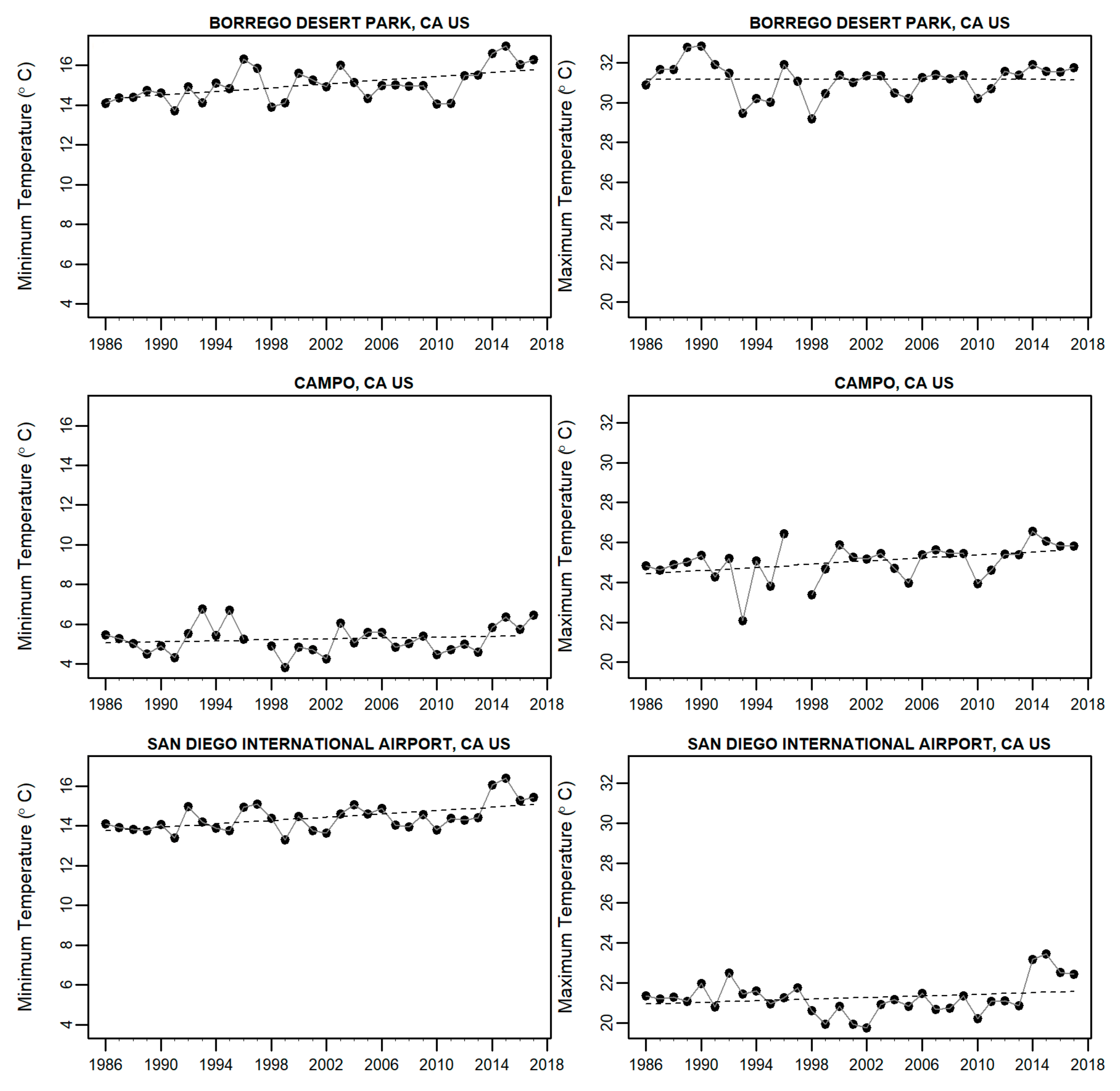 Hydrology 06 00087 g007
