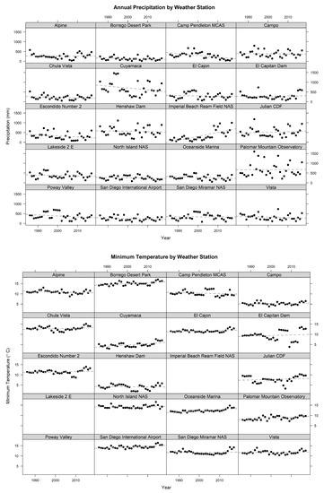 Hydrology 06 00087 g0a1a