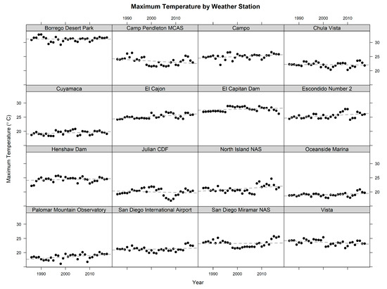 Hydrology 06 00087 g0a1b