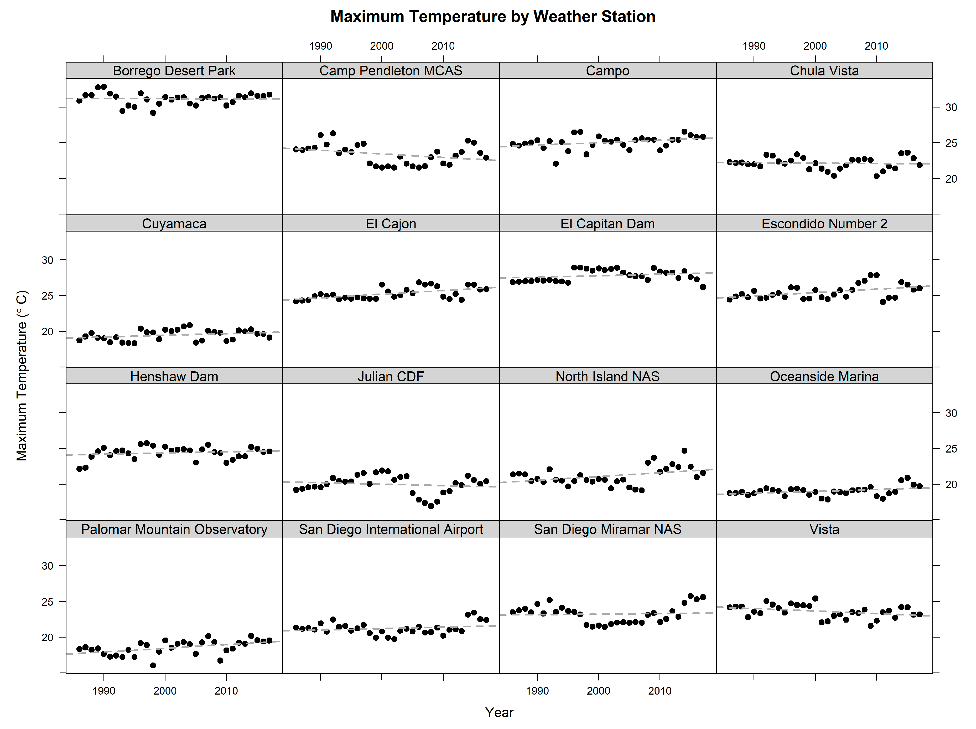 Hydrology 06 00087 g0a1b
