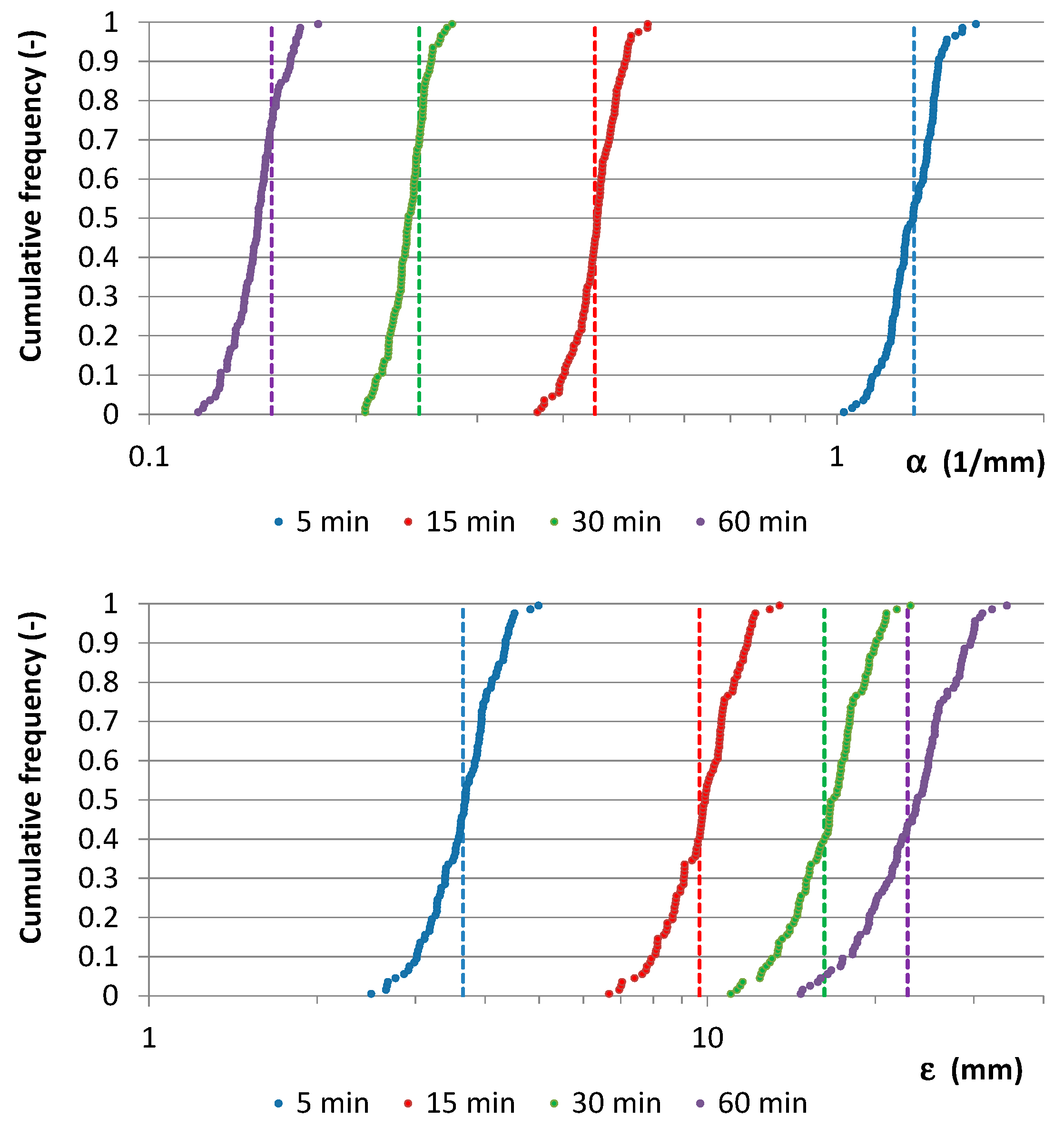 Hydrology 06 00089 g007 Hydrology 06 00089 g007