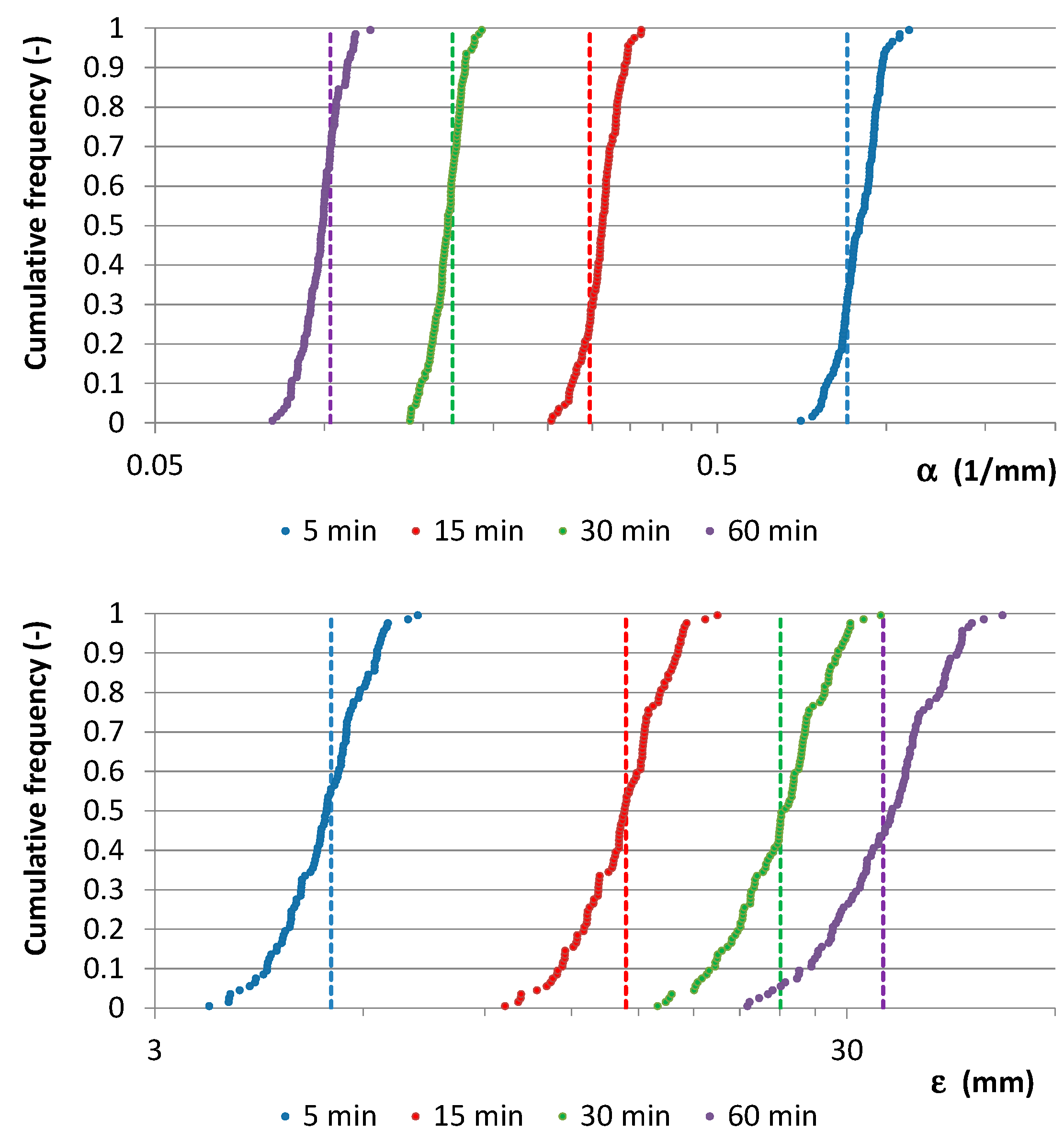 Hydrology 06 00089 g008 Hydrology 06 00089 g008