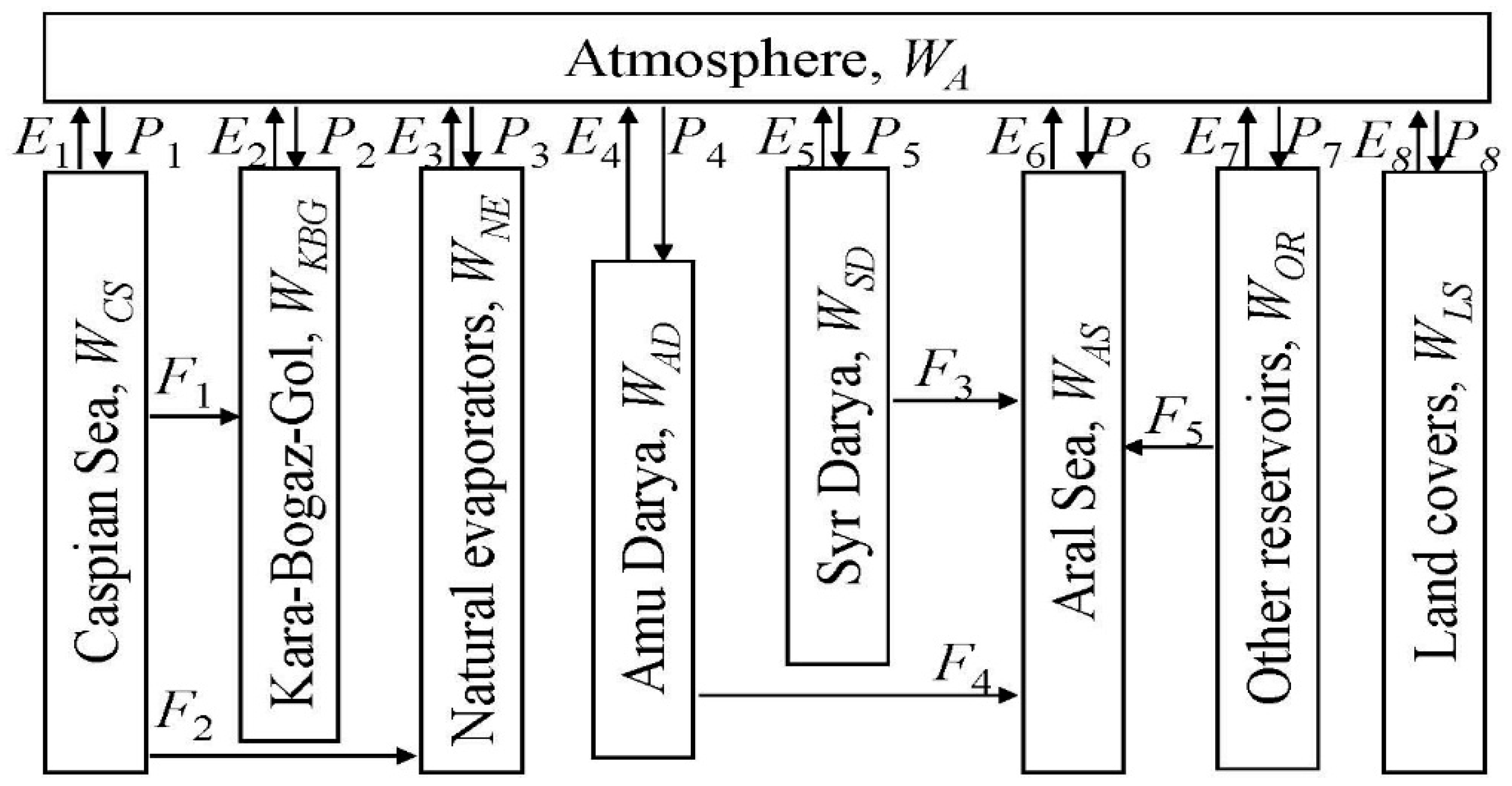 Hydrology 06 00091 g002