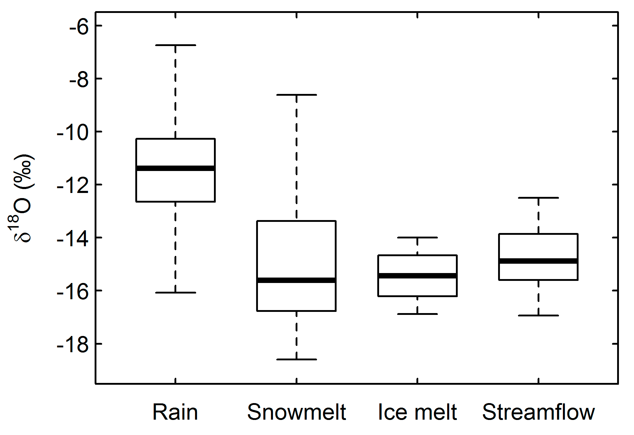 Hydrology 06 00092 g002