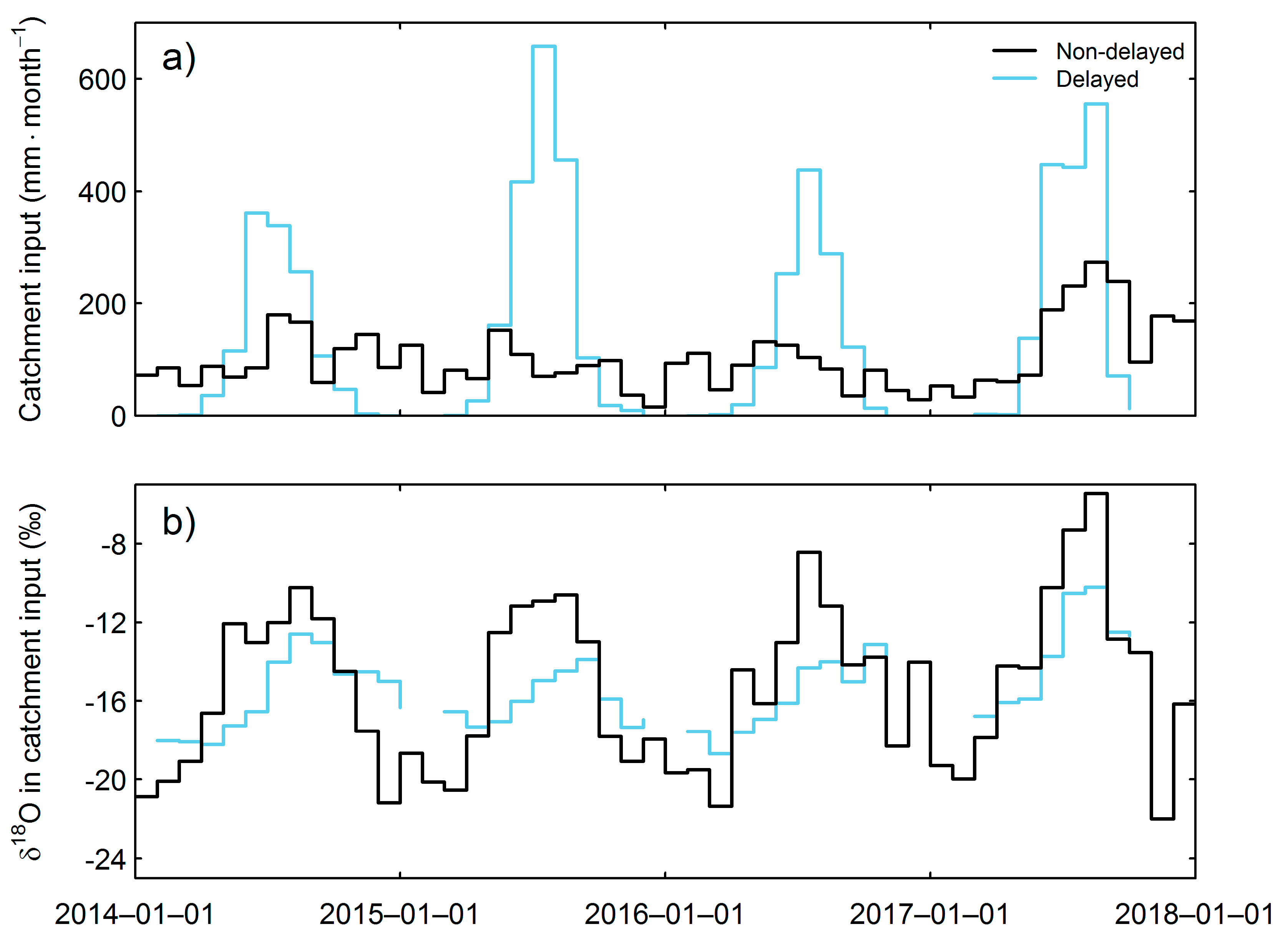 Hydrology 06 00092 g003