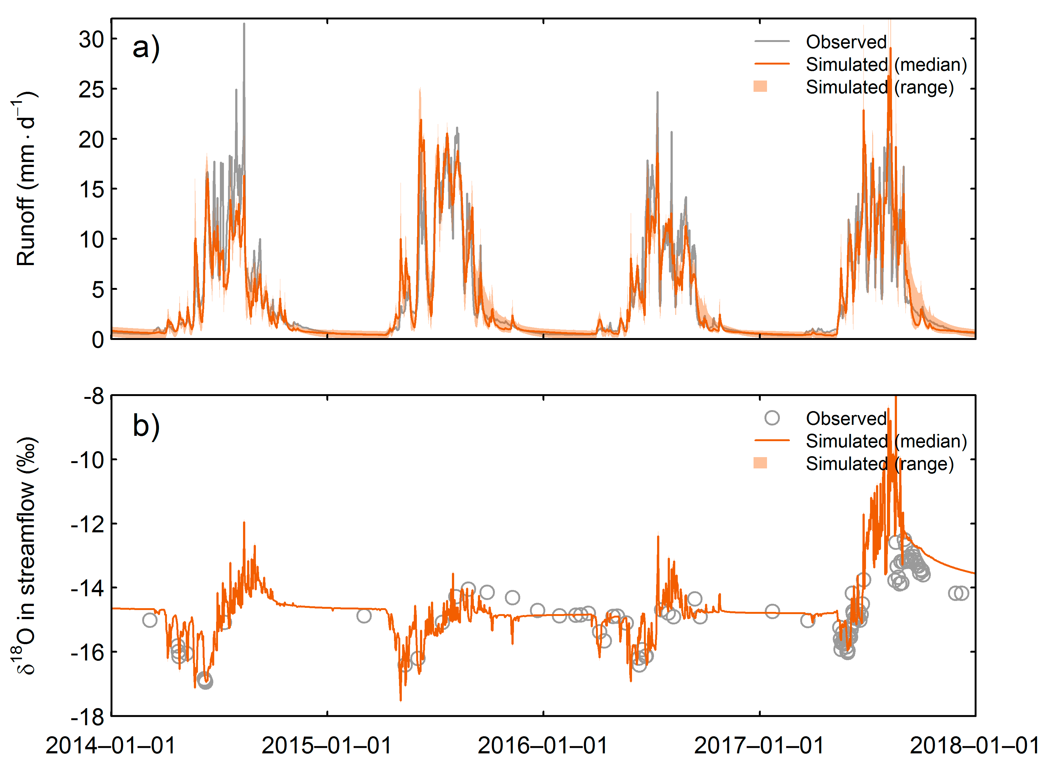 Hydrology 06 00092 g004