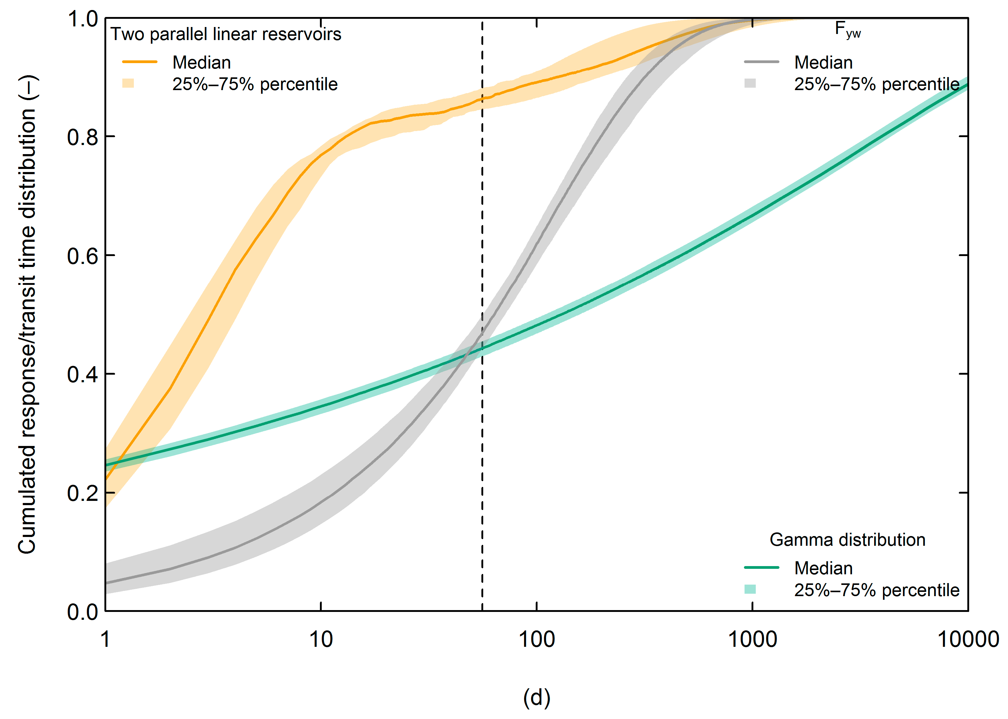 Hydrology 06 00092 g005