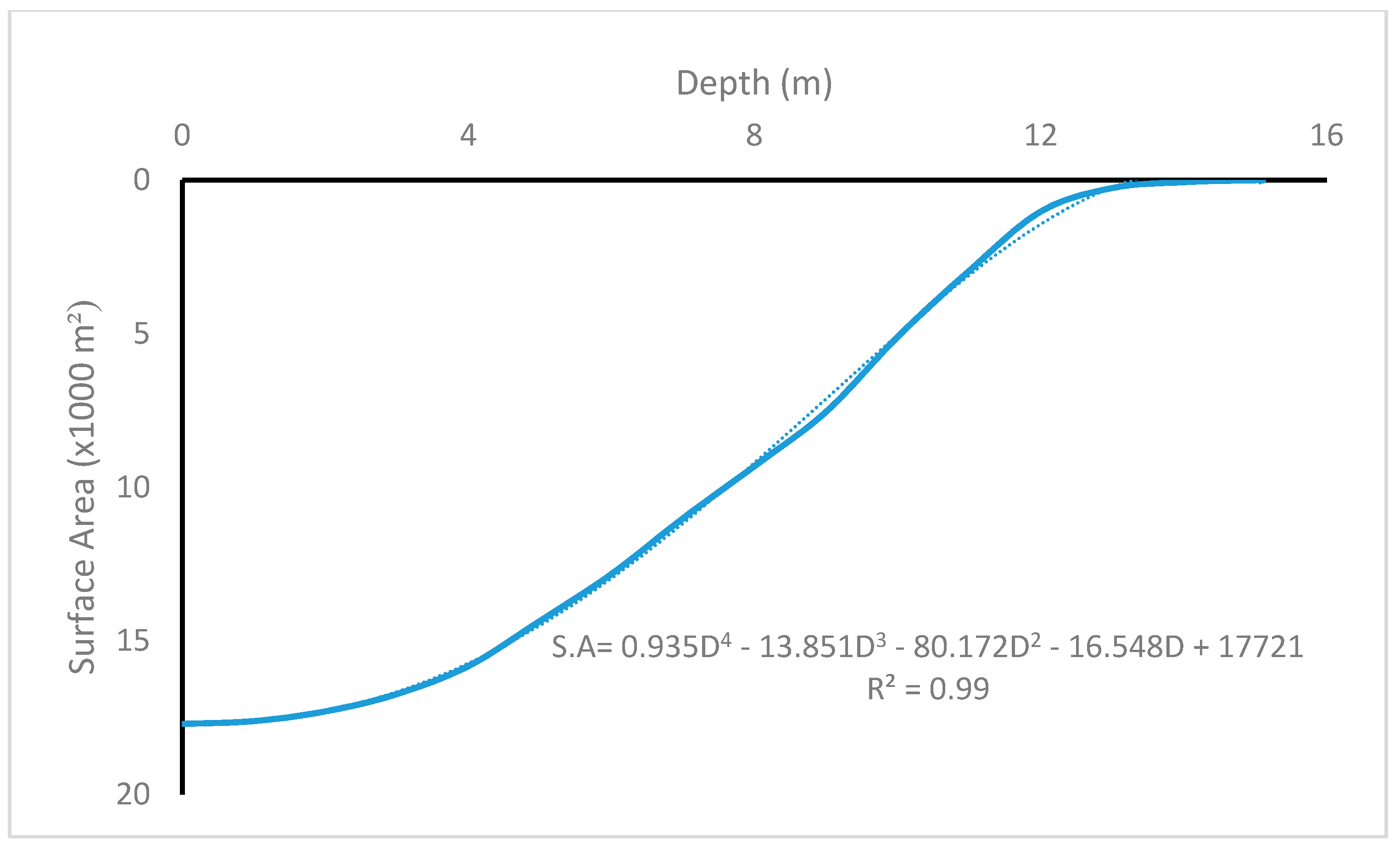 Hydrology 06 00093 g005 Hydrology 06 00093 g005