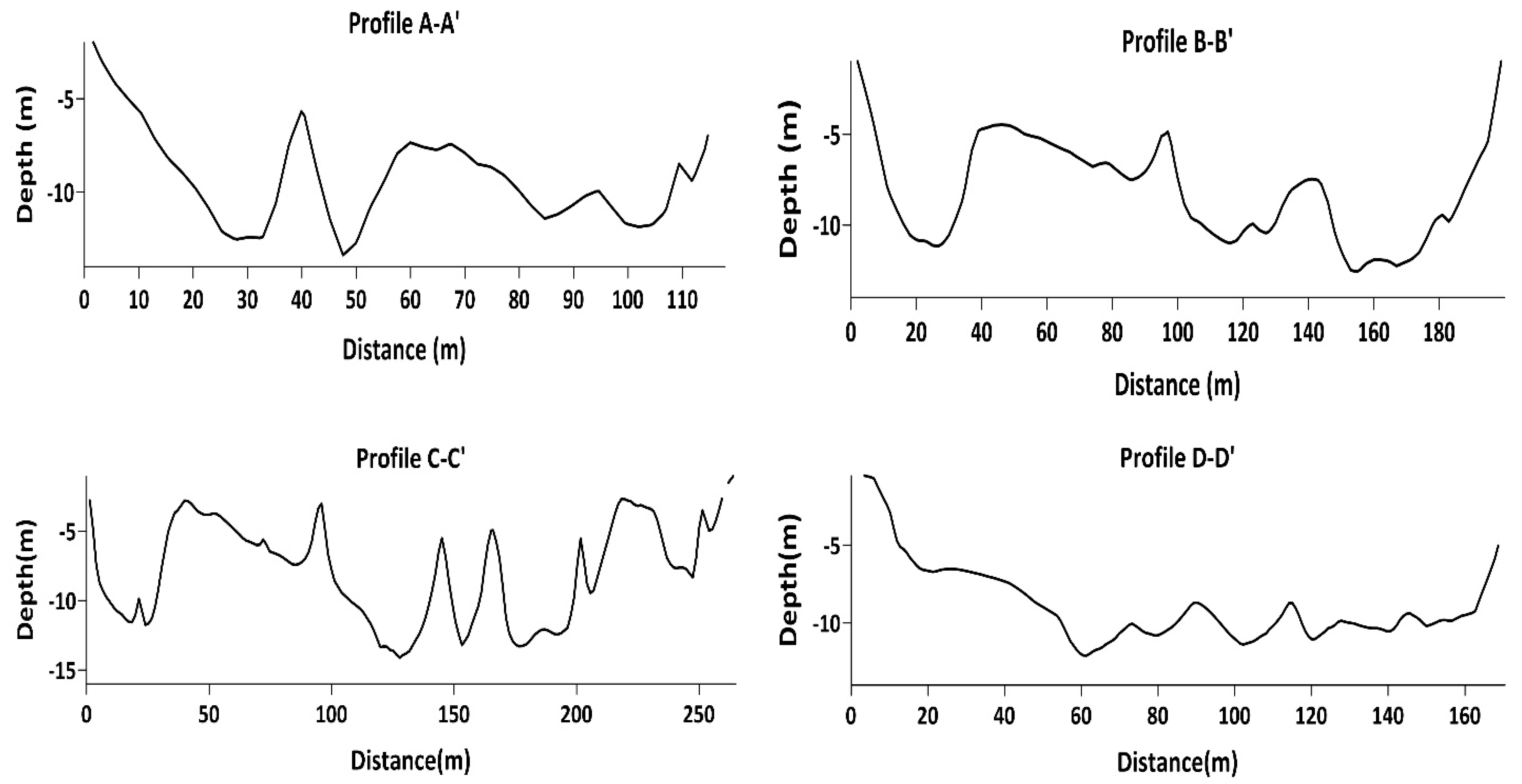 Hydrology 06 00093 g007 Hydrology 06 00093 g007