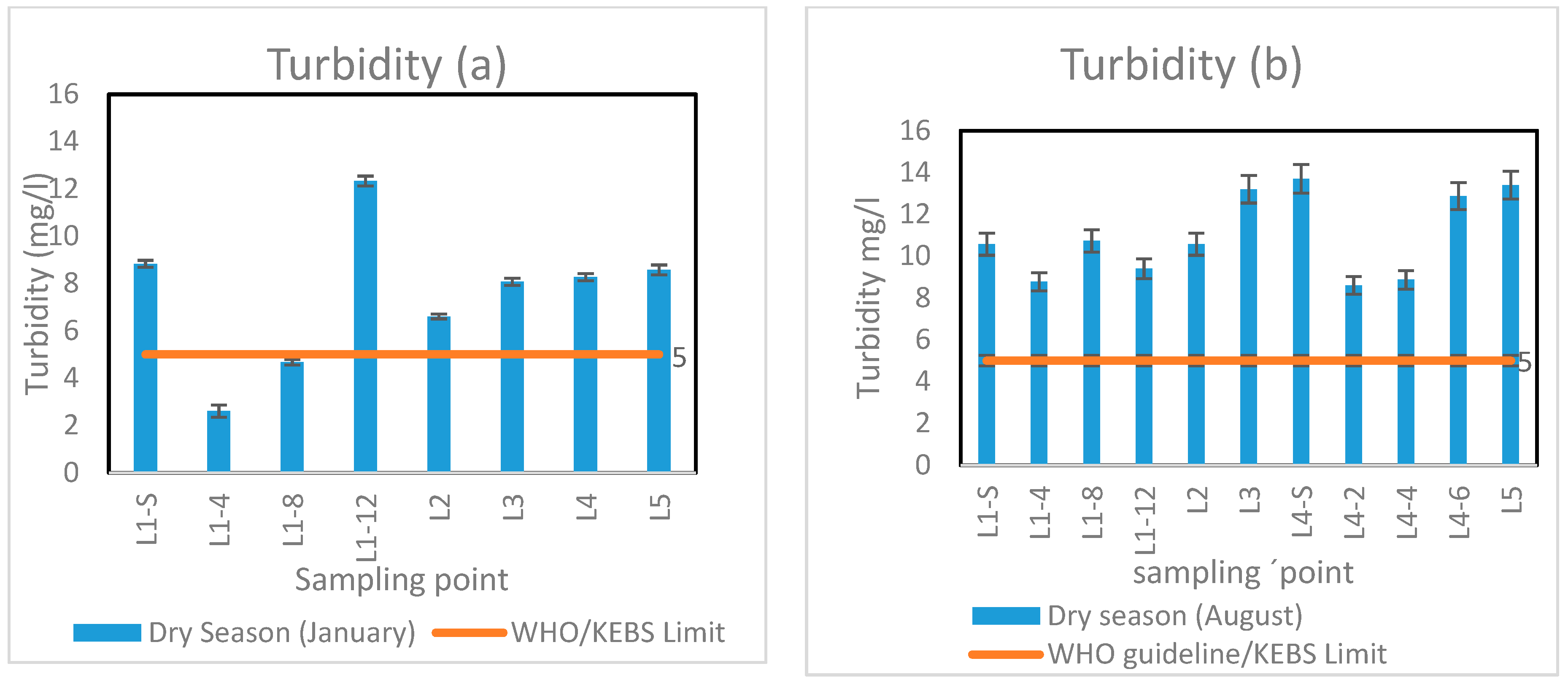 Hydrology 06 00093 g008 Hydrology 06 00093 g008