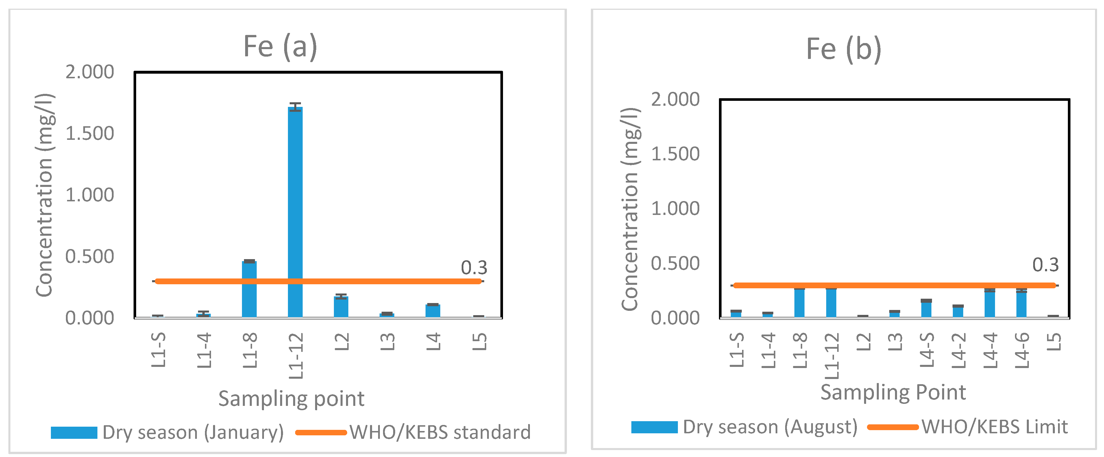 Hydrology 06 00093 g009 Hydrology 06 00093 g009