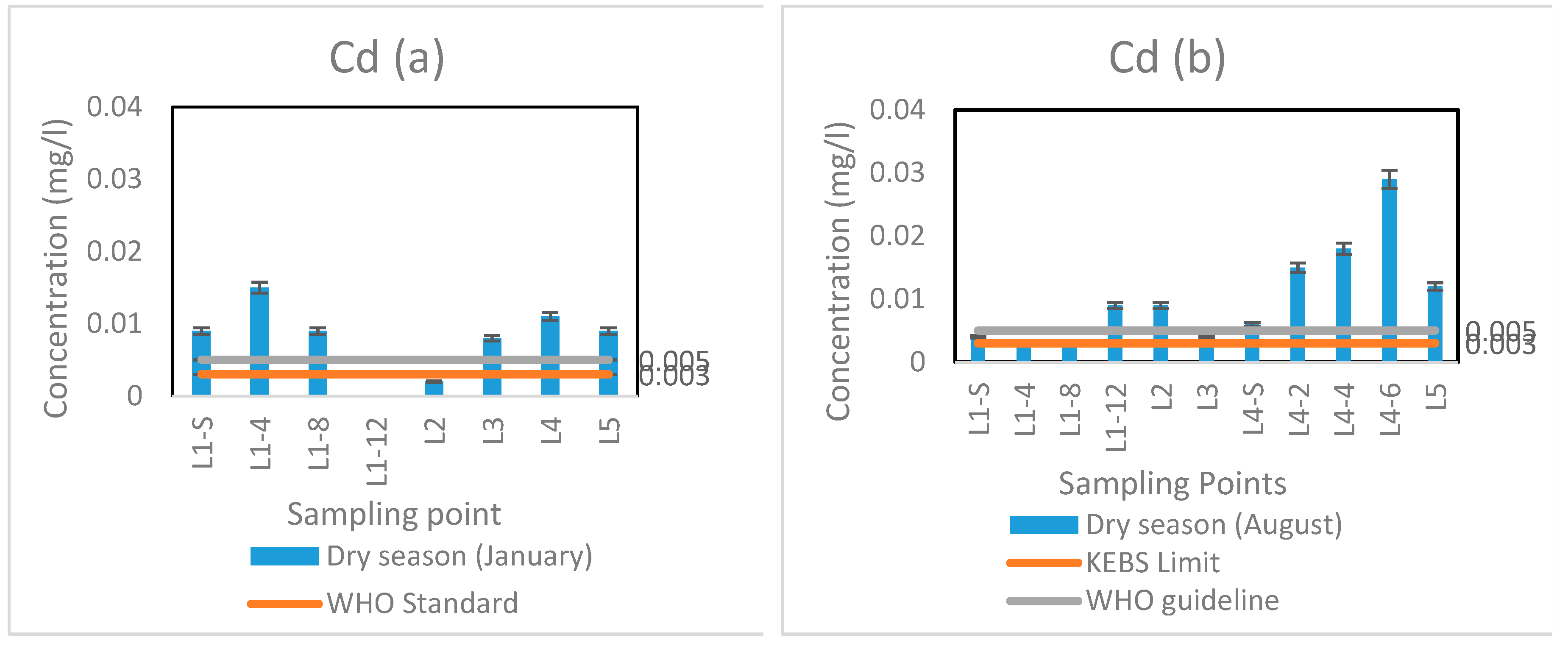 Hydrology 06 00093 g010 Hydrology 06 00093 g010