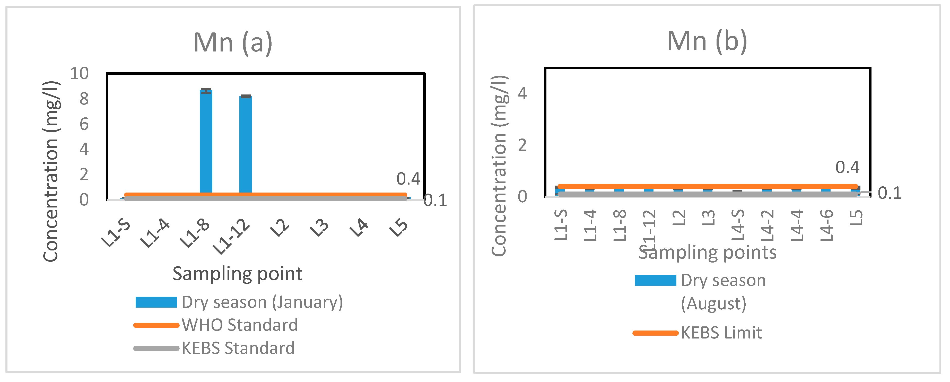 Hydrology 06 00093 g011 Hydrology 06 00093 g011
