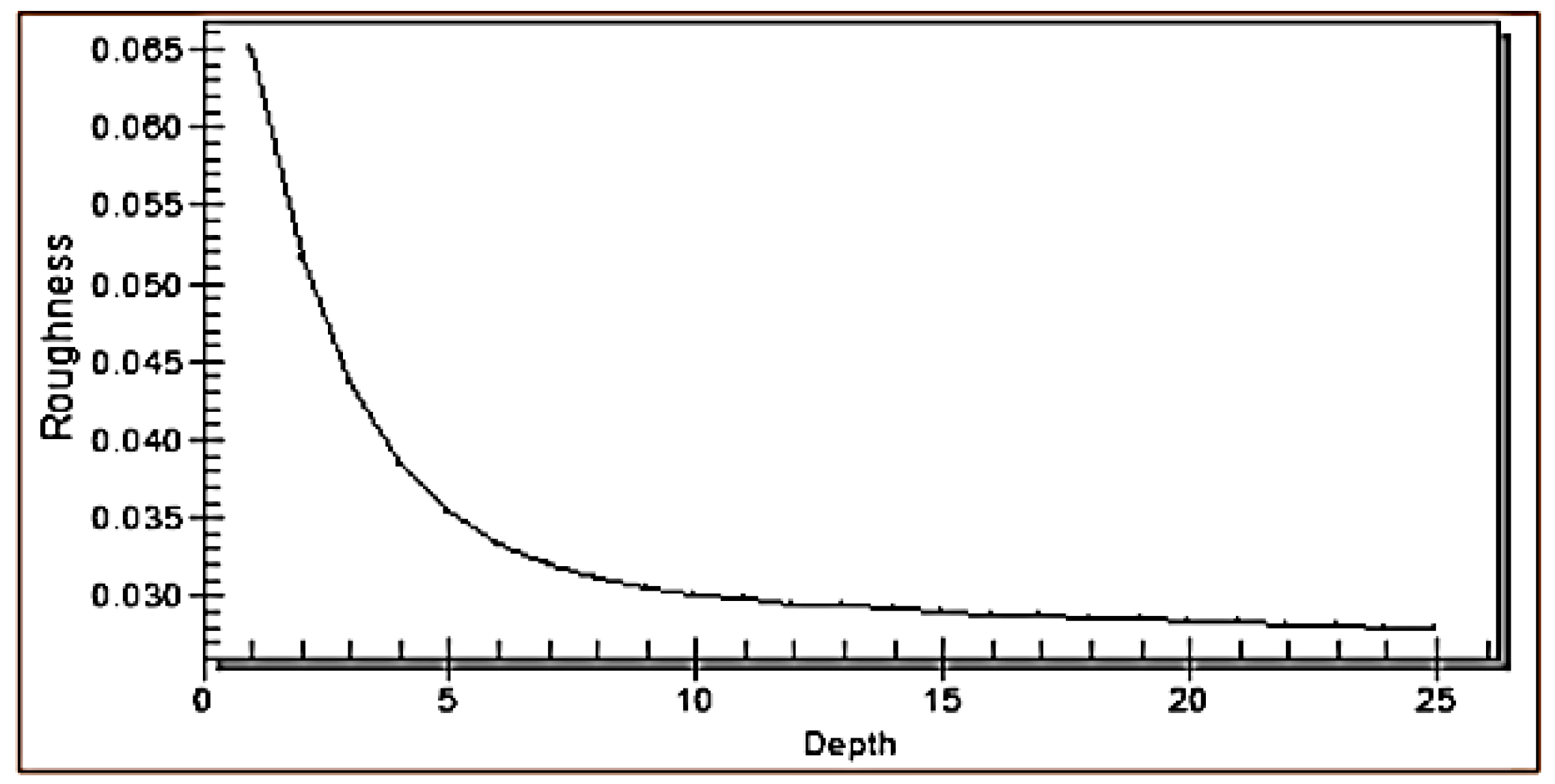 Hydrology 06 00094 g003 Hydrology 06 00094 g003