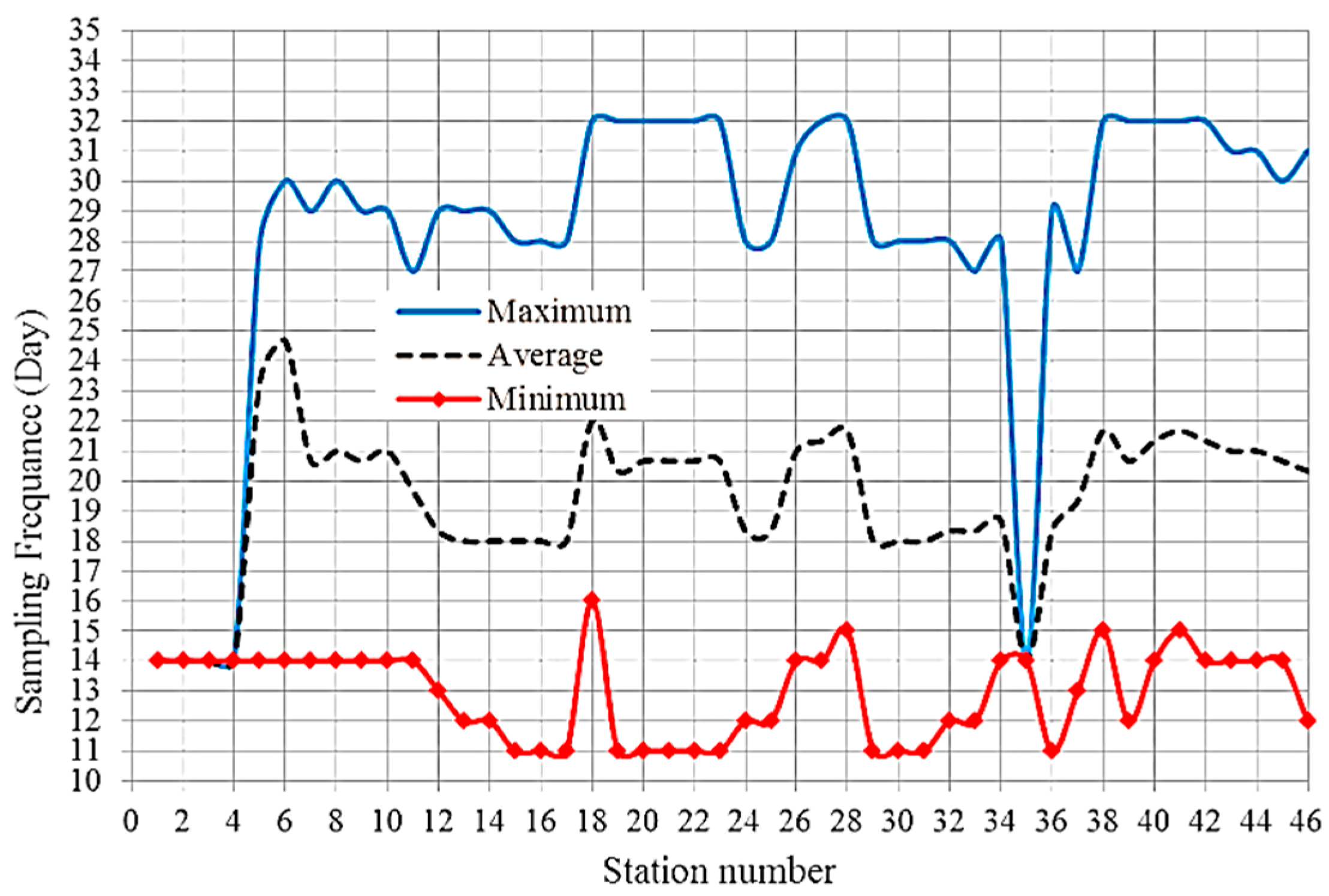 Hydrology 06 00094 g008 Hydrology 06 00094 g008