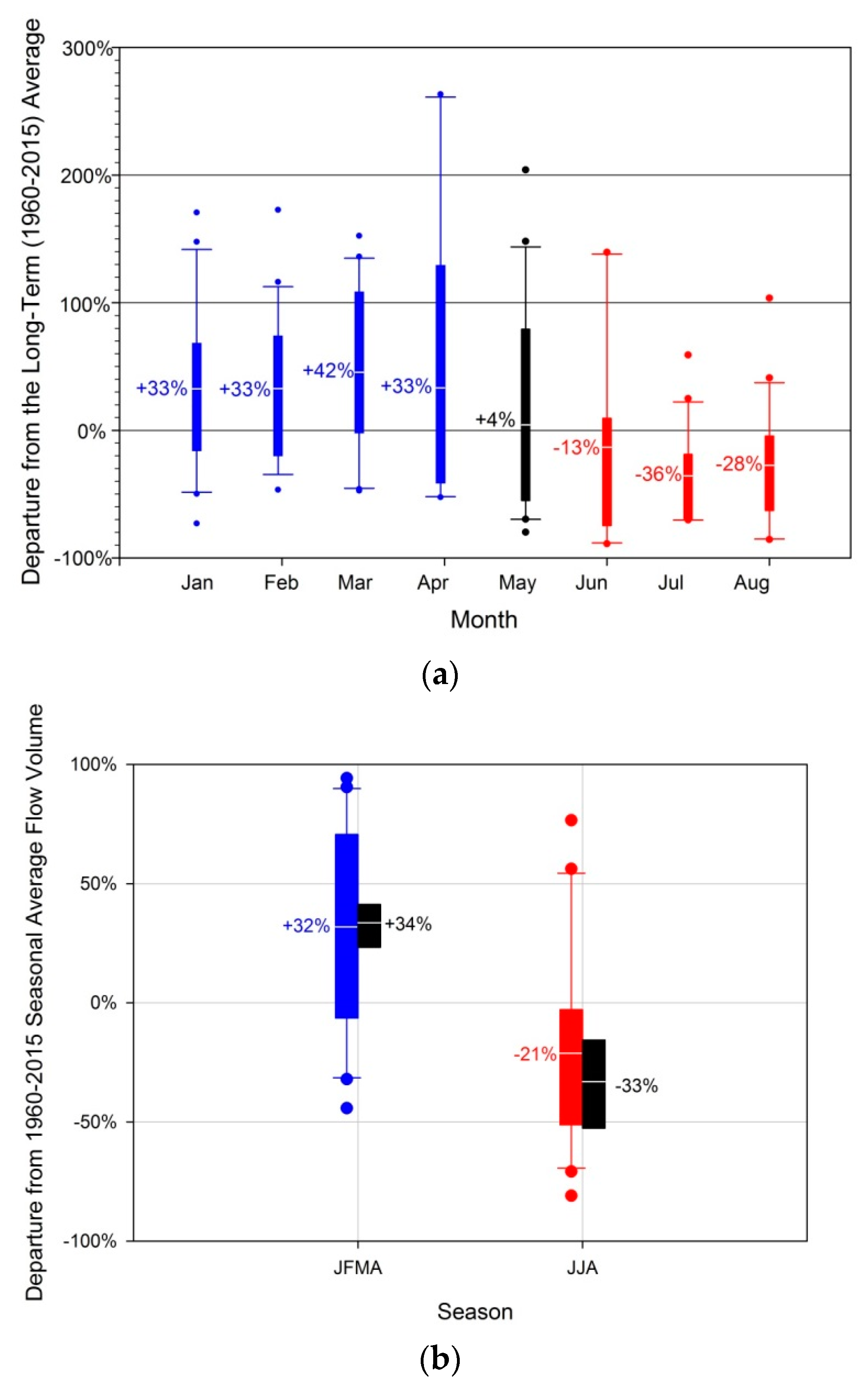 Hydrology 06 00096 g003