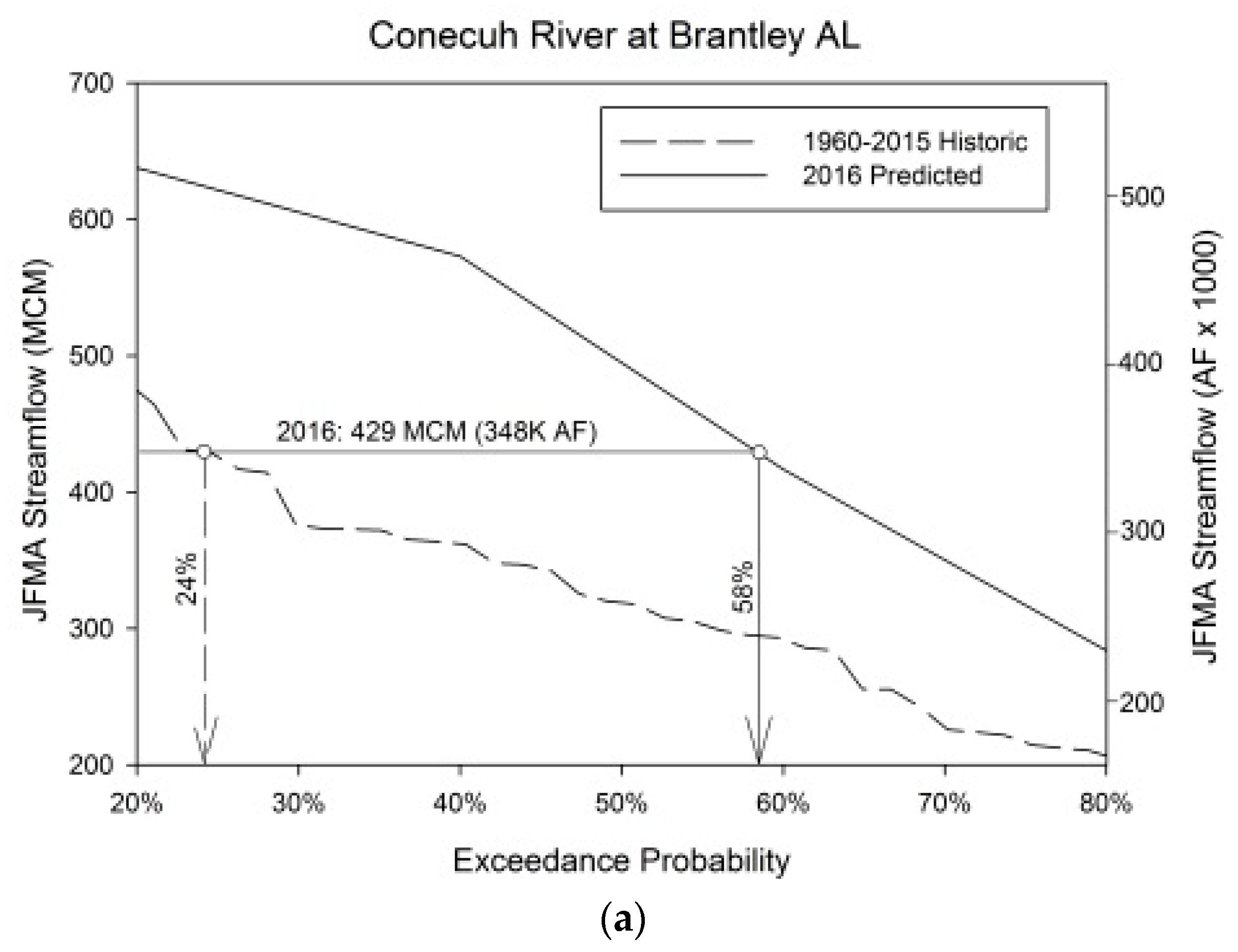 Hydrology 06 00096 g004a