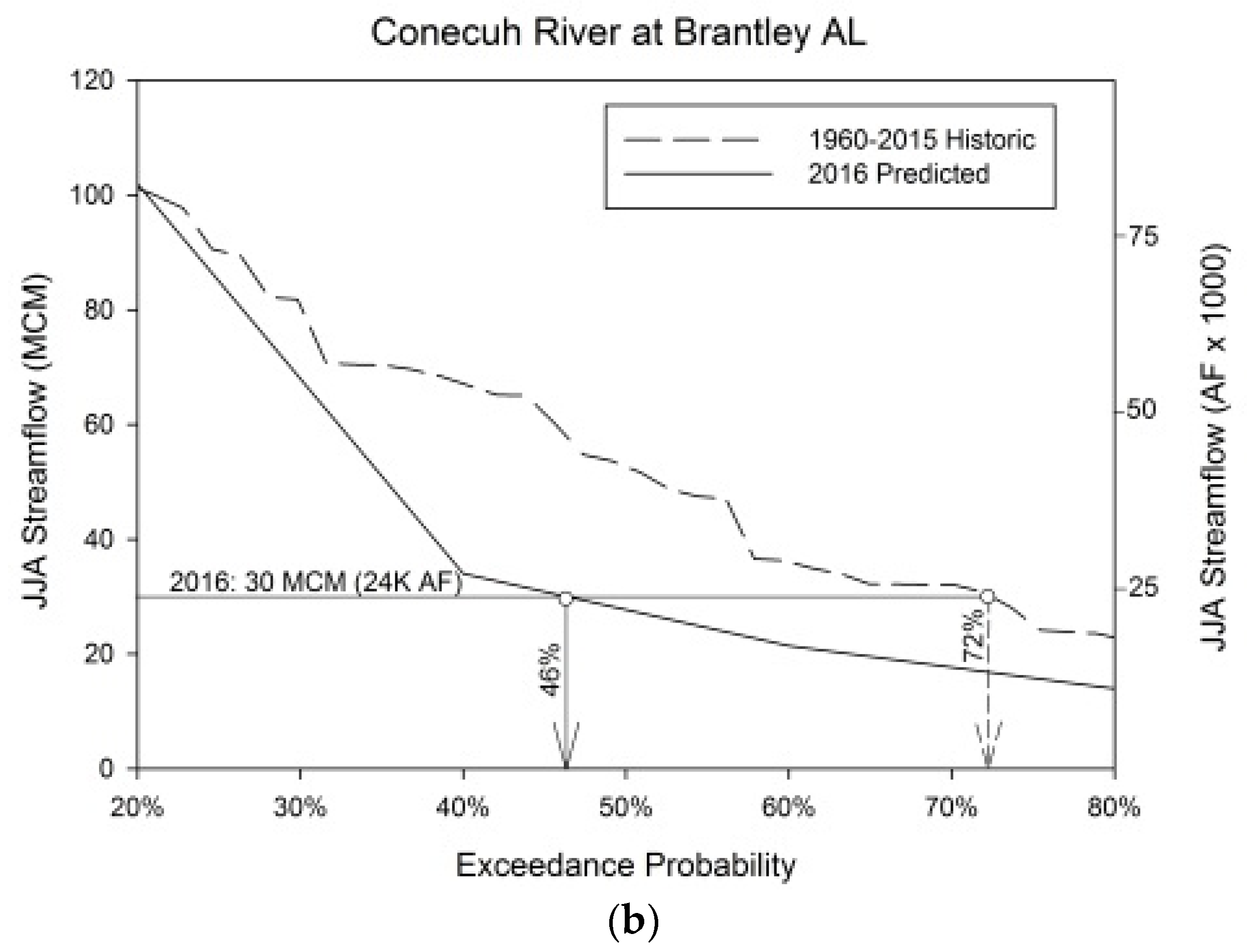 Hydrology 06 00096 g004b