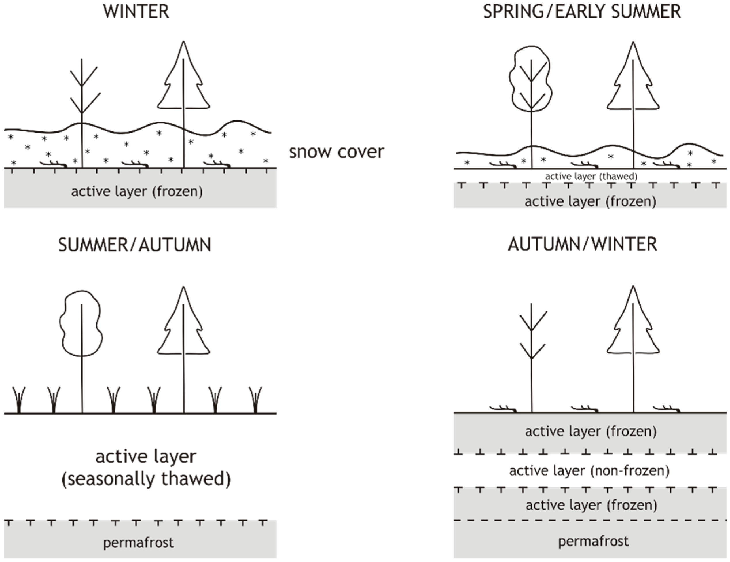 Hydrology 07 00006 g001