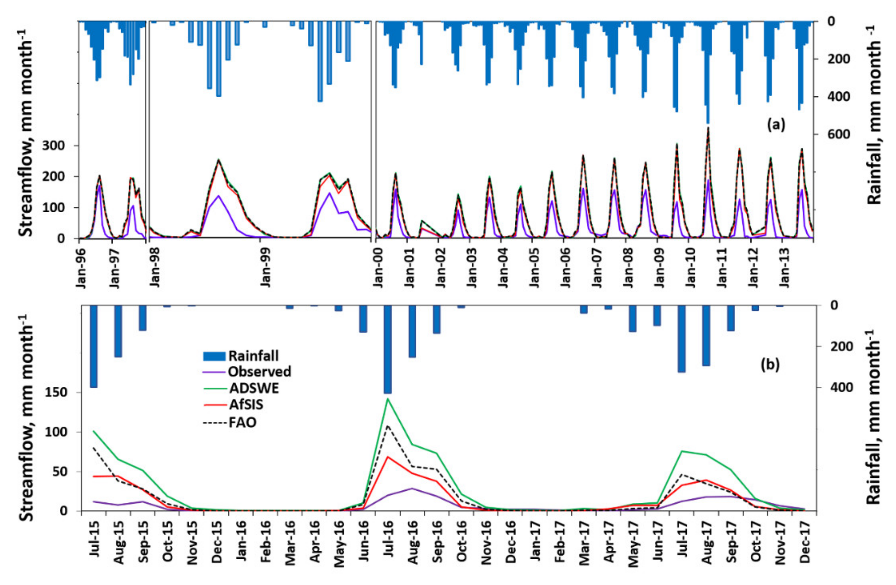 Hydrology 07 00008 g005 Hydrology 07 00008 g005