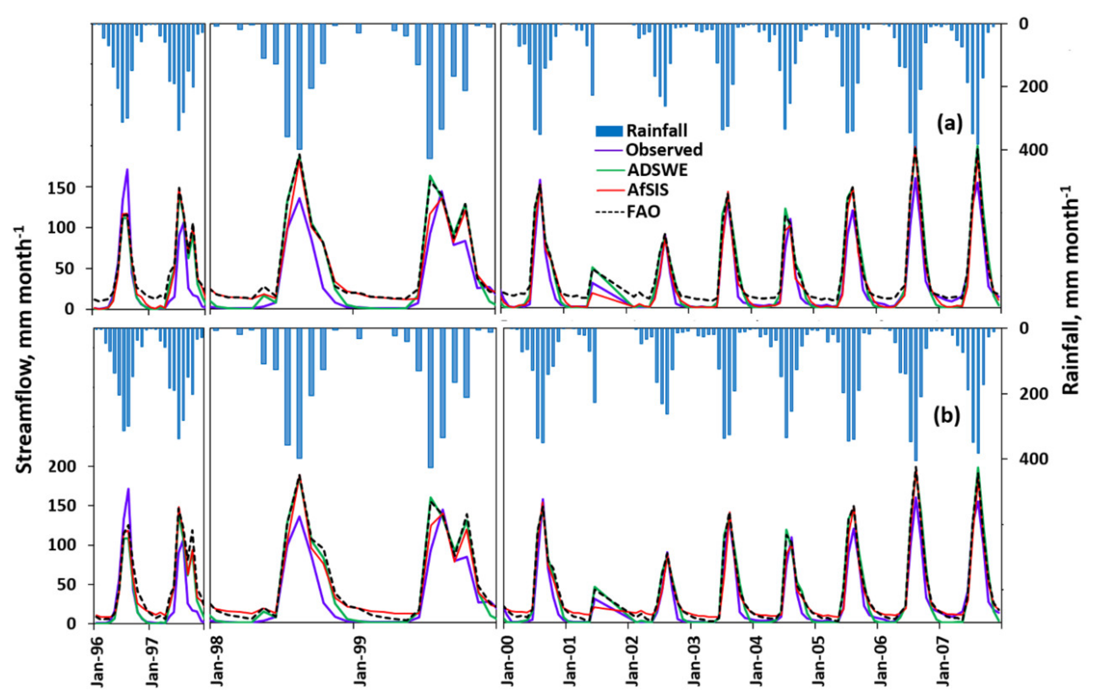 Hydrology 07 00008 g007 Hydrology 07 00008 g007