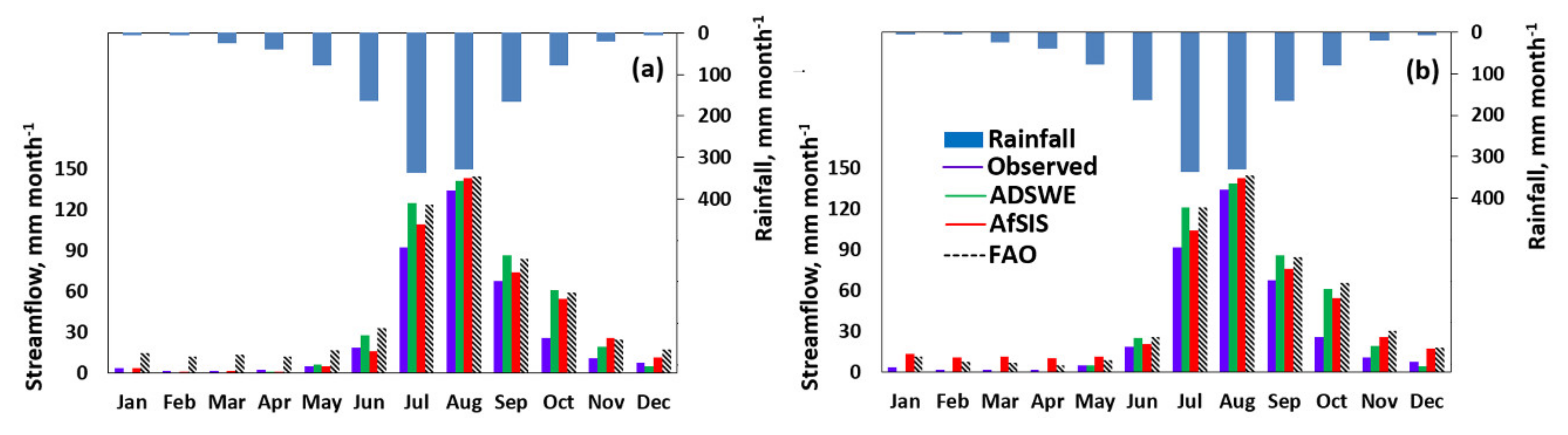 Hydrology 07 00008 g008 Hydrology 07 00008 g008