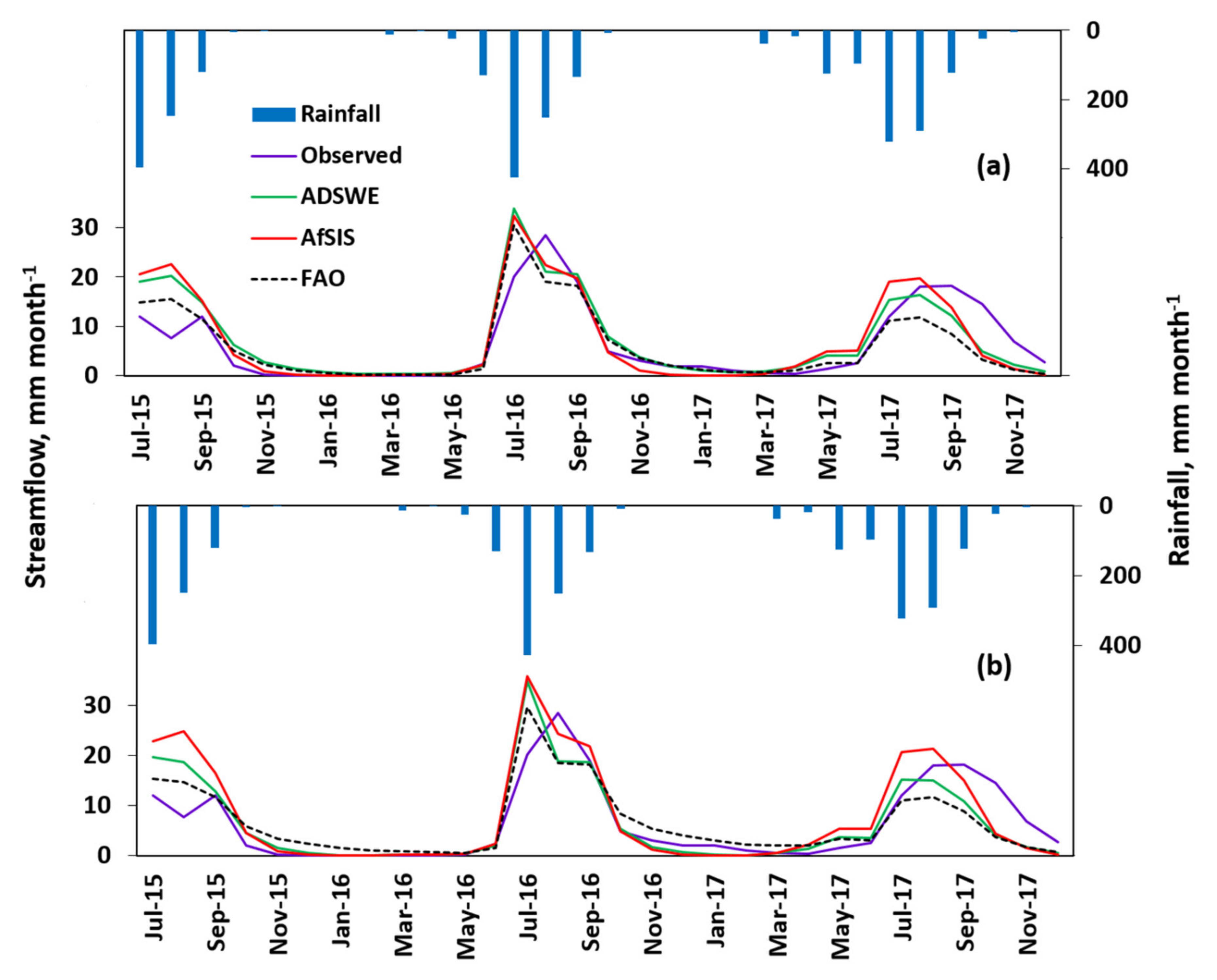 Hydrology 07 00008 g009 Hydrology 07 00008 g009