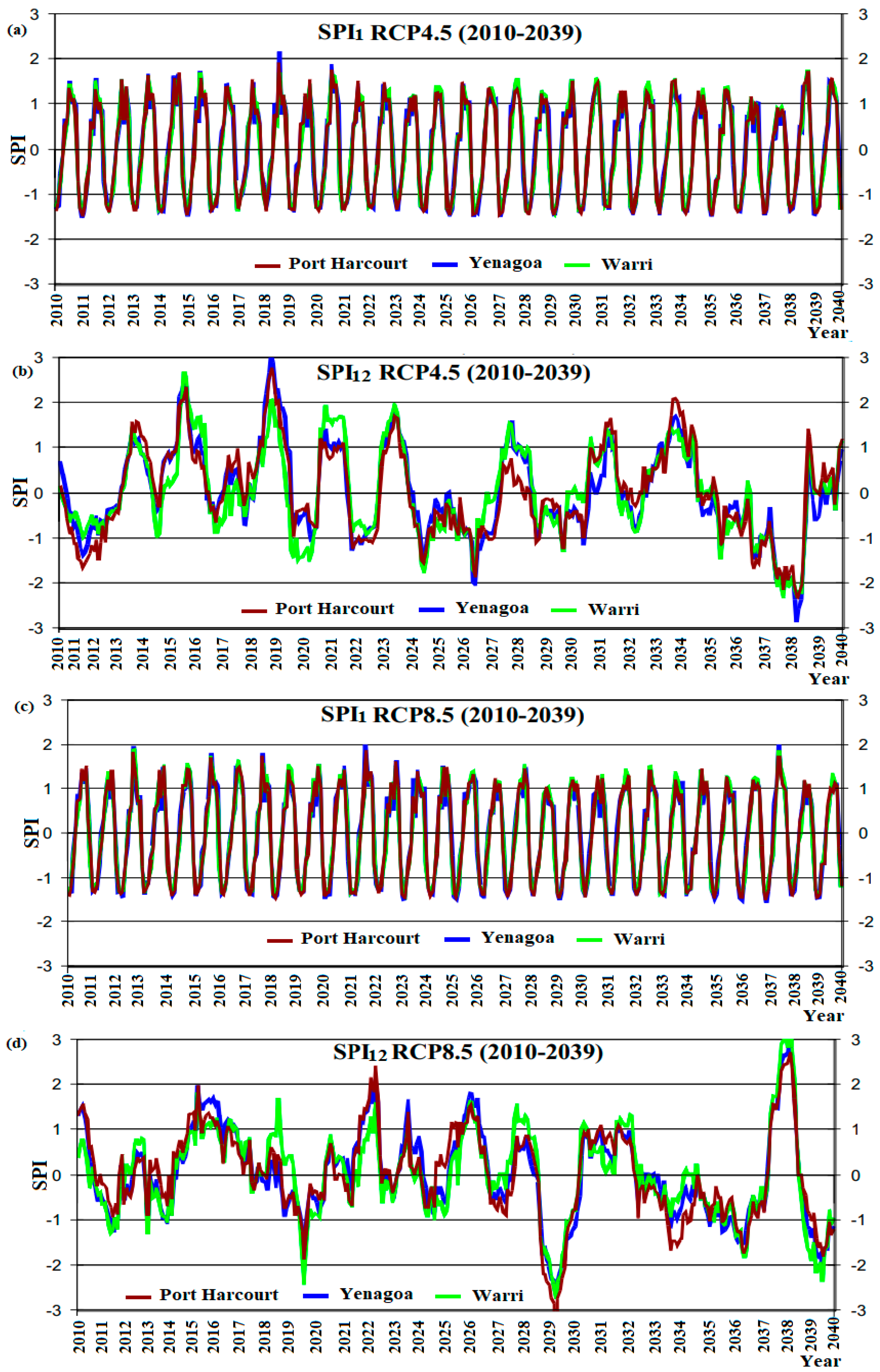 Hydrology 07 00019 g005