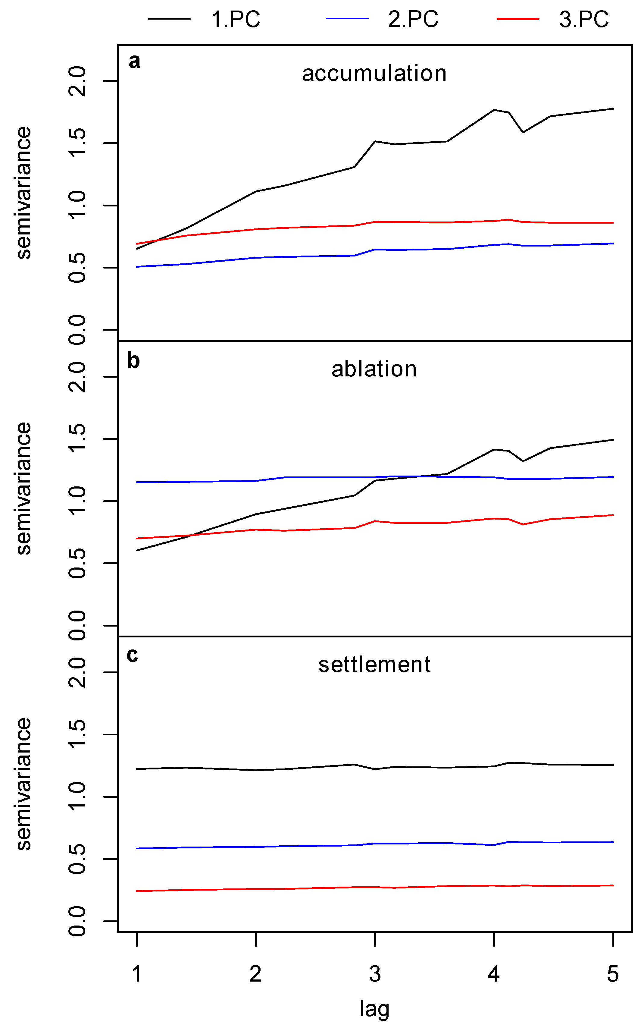 Hydrology 07 00020 g006 Hydrology 07 00020 g006