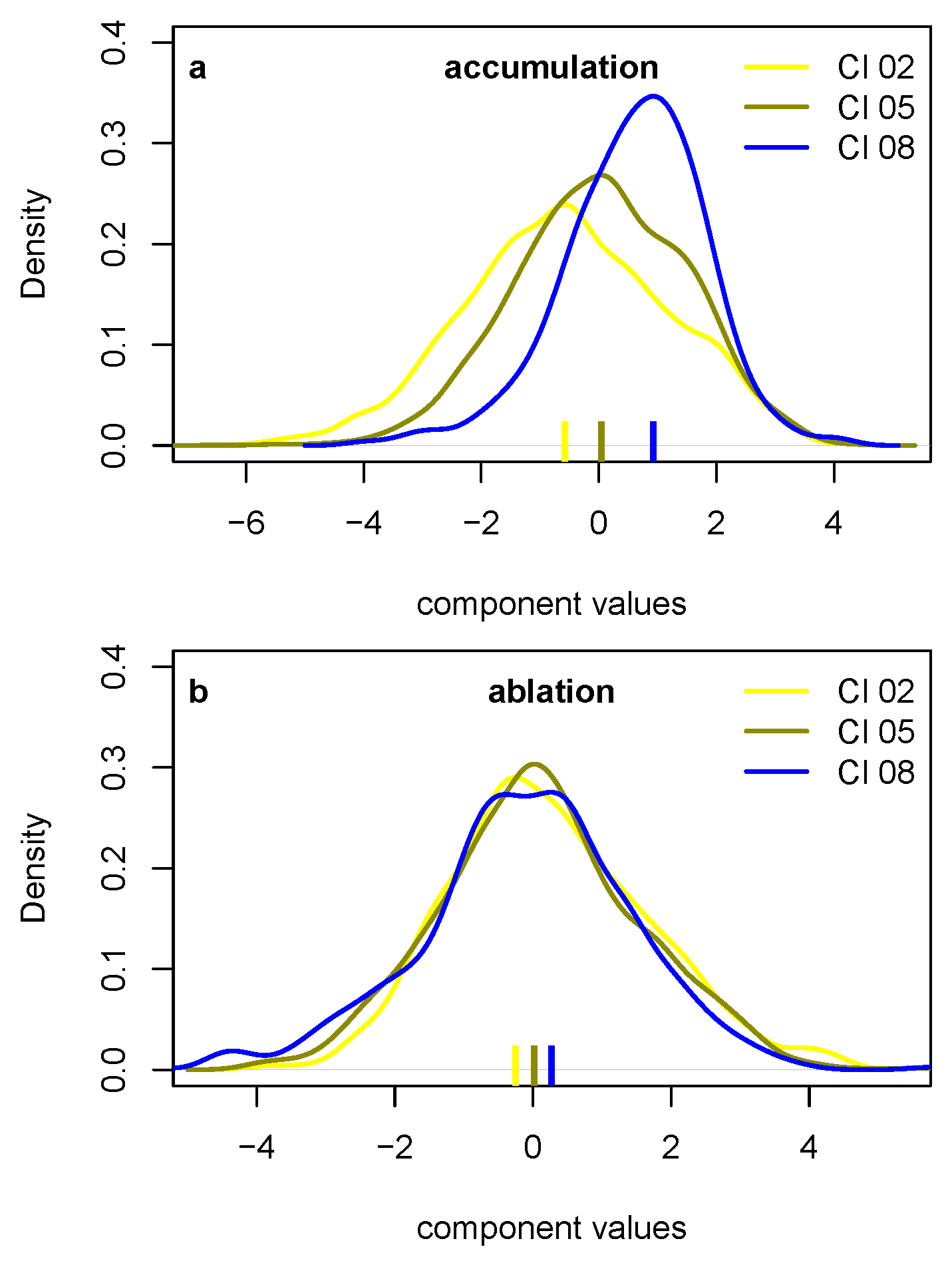 Hydrology 07 00020 g009 Hydrology 07 00020 g009