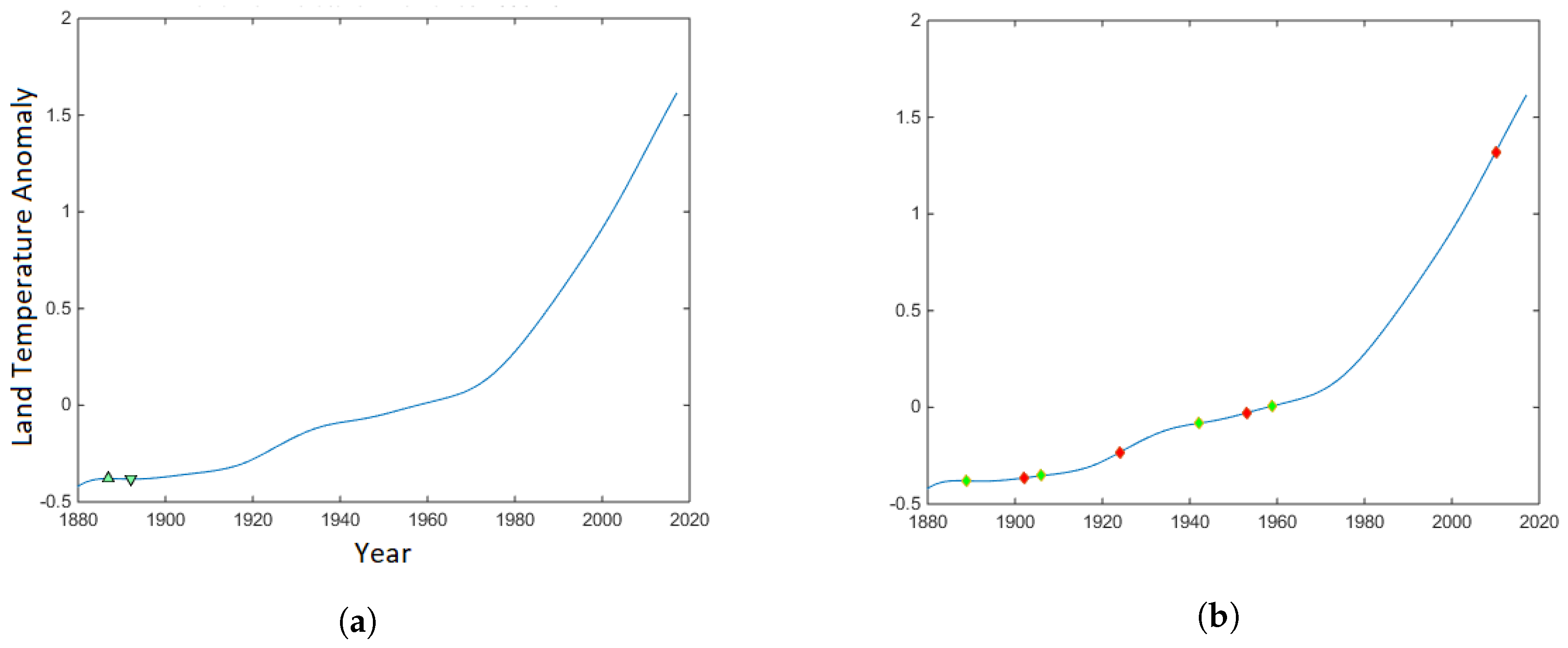 Hydrology 07 00025 g001