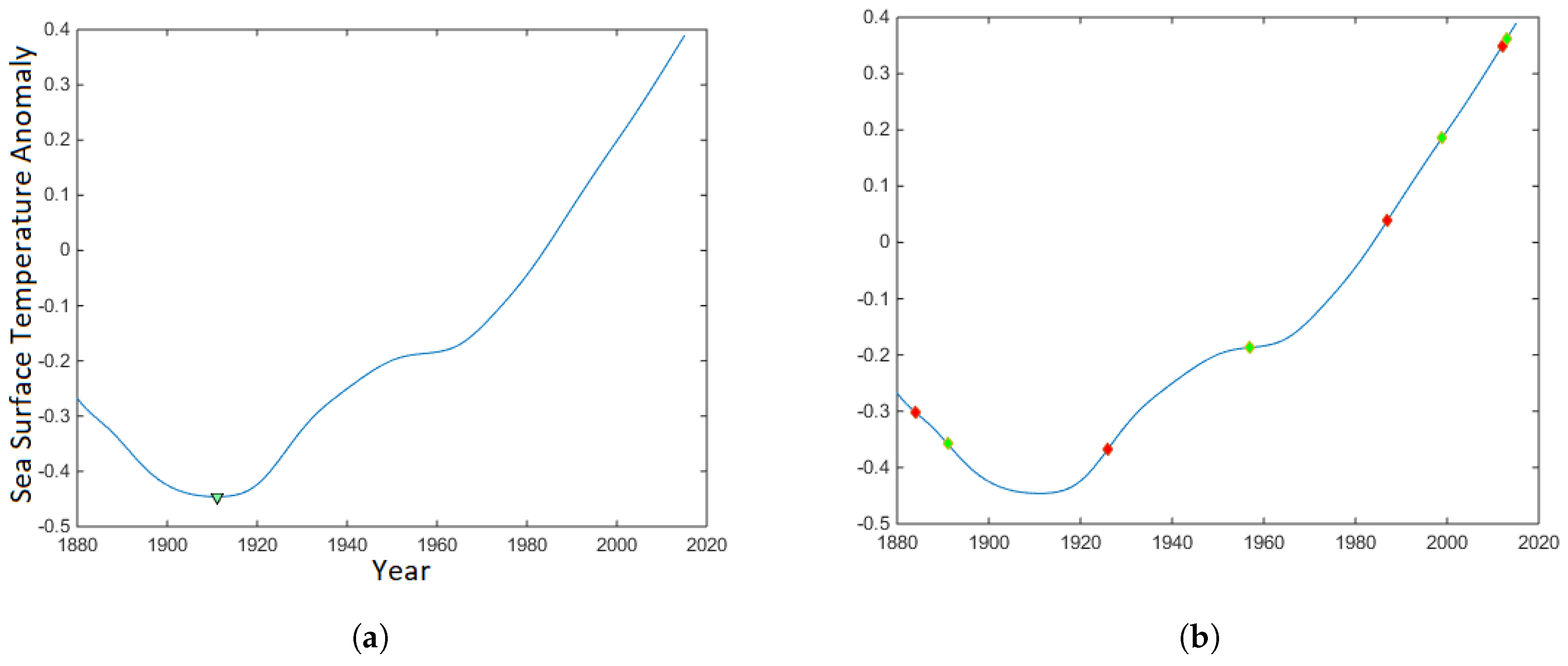 Hydrology 07 00025 g003