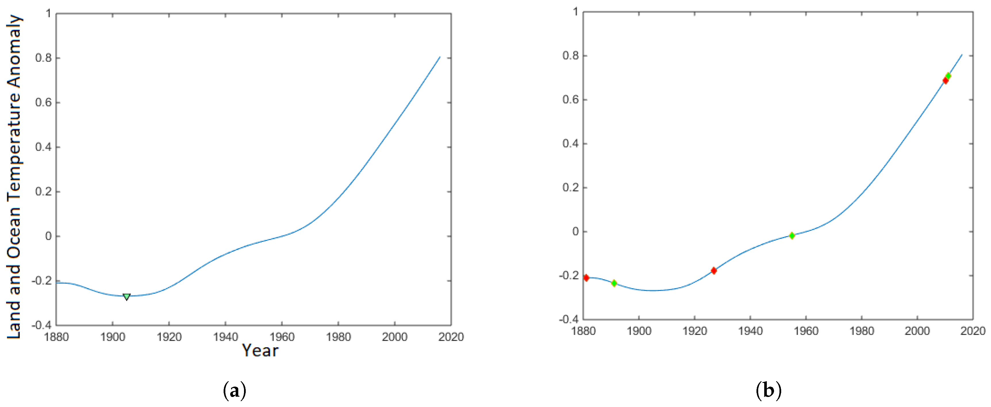 Hydrology 07 00025 g004